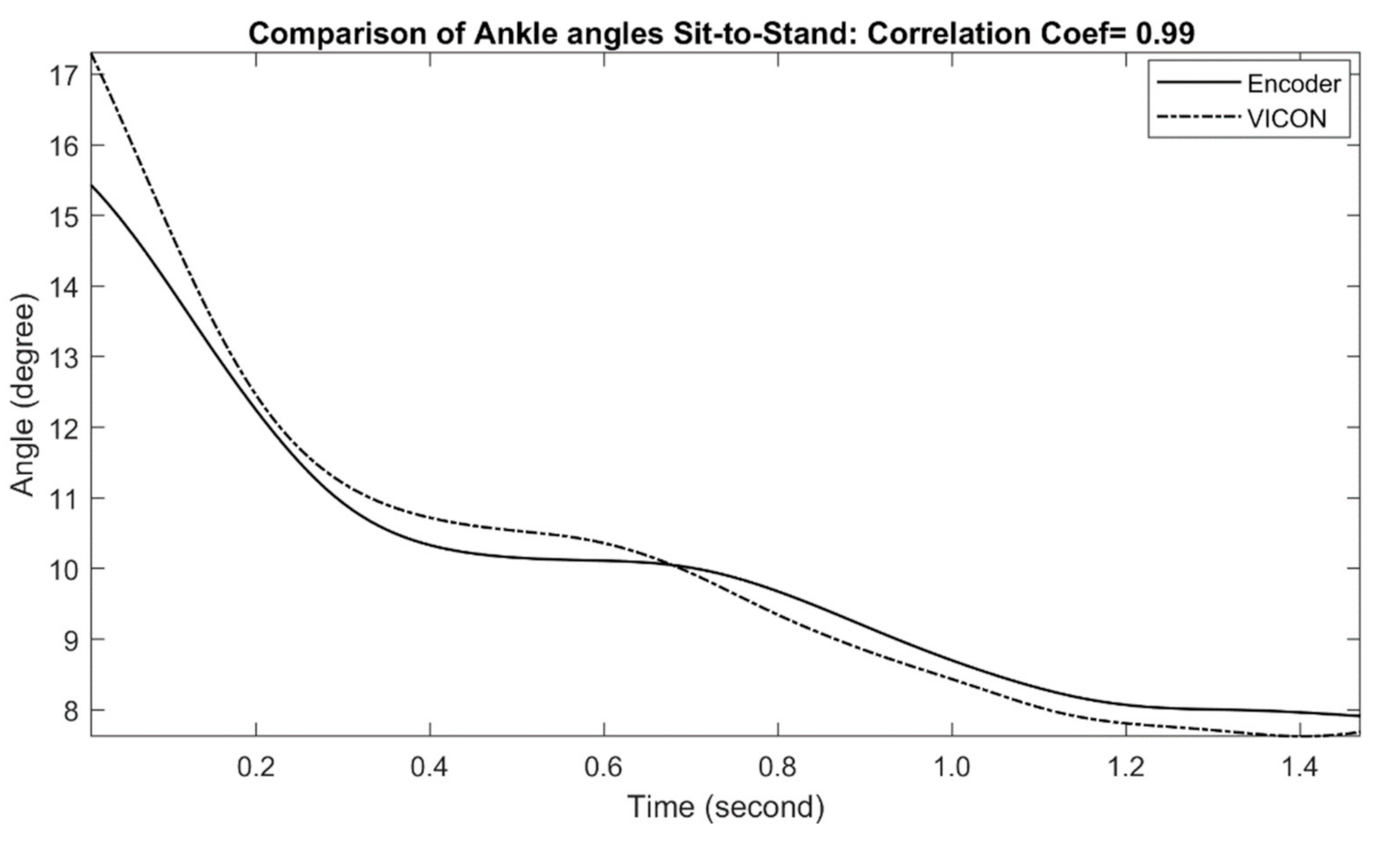 Sensors 21 00781 g007