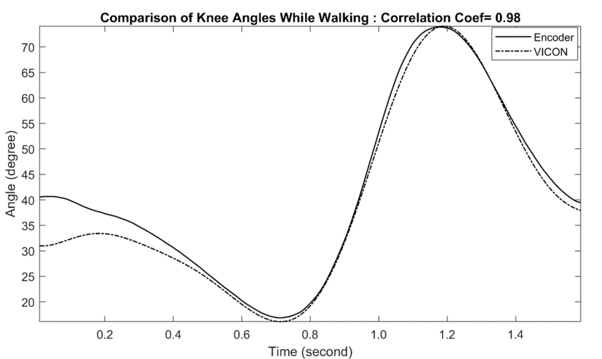 Sensors 21 00781 g008