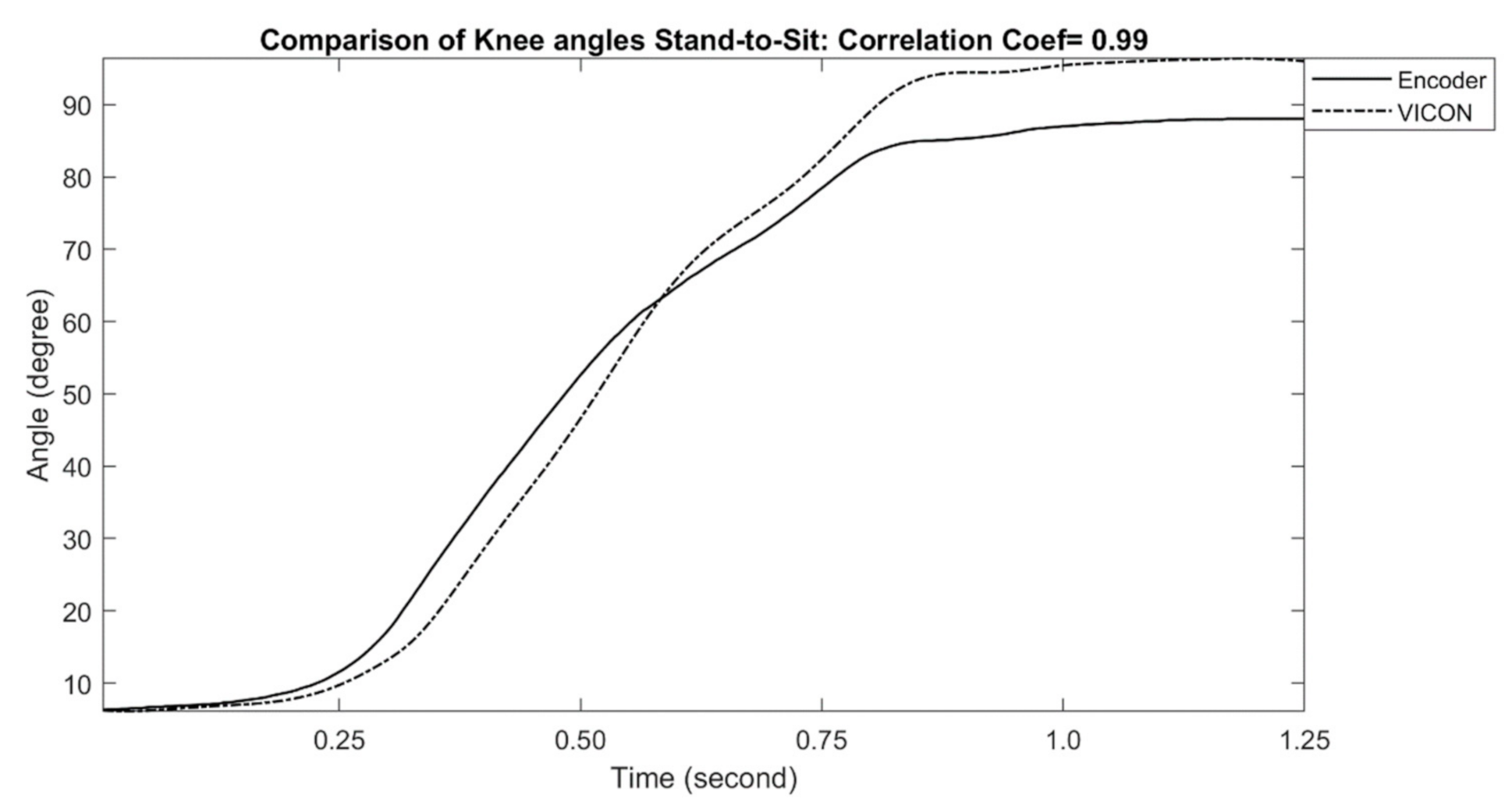 Sensors 21 00781 g009