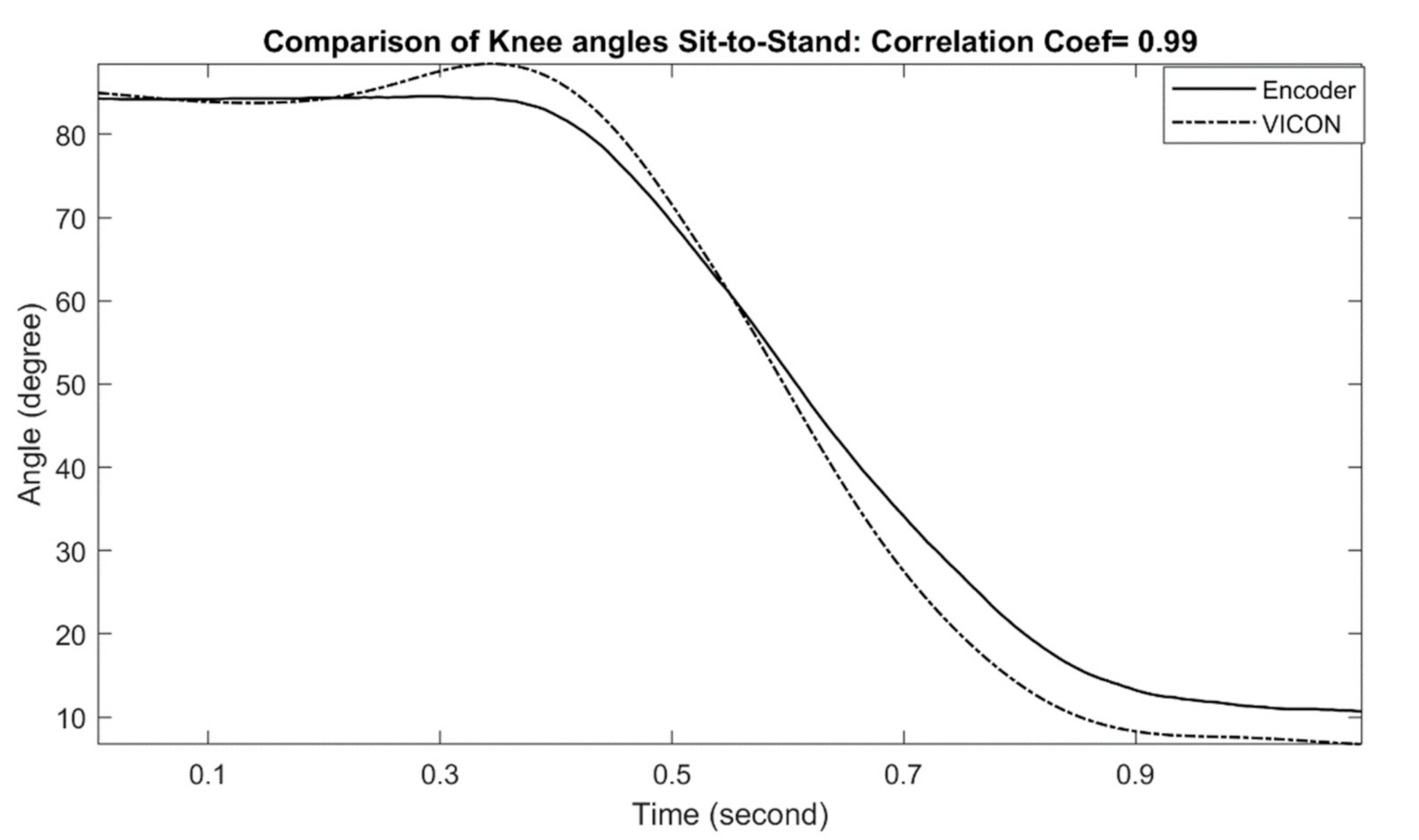 Sensors 21 00781 g010
