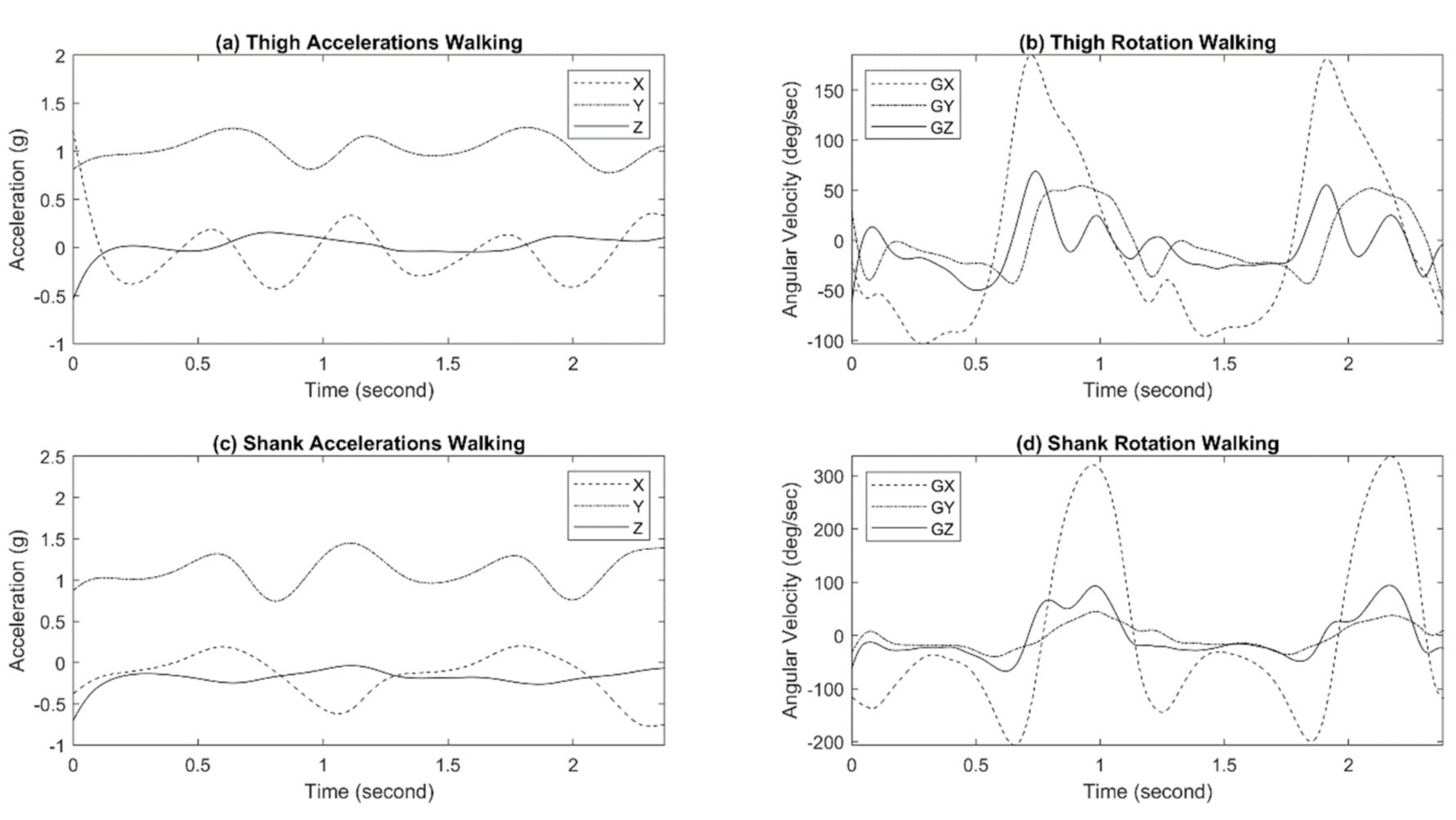 Sensors 21 00781 g012