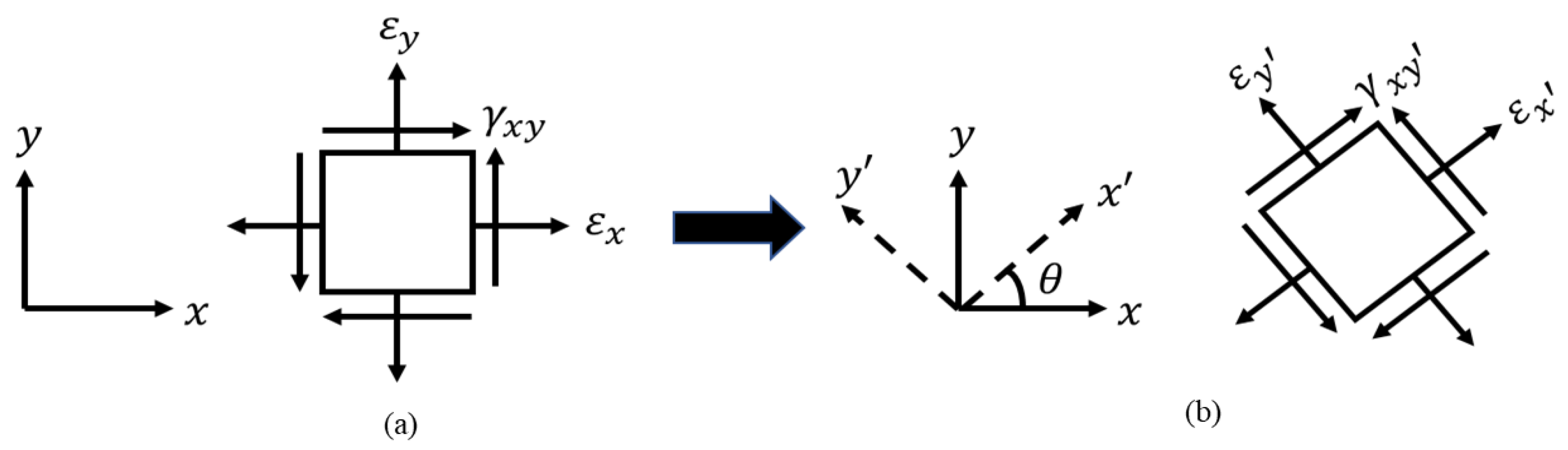Sensors 21 00782 g003