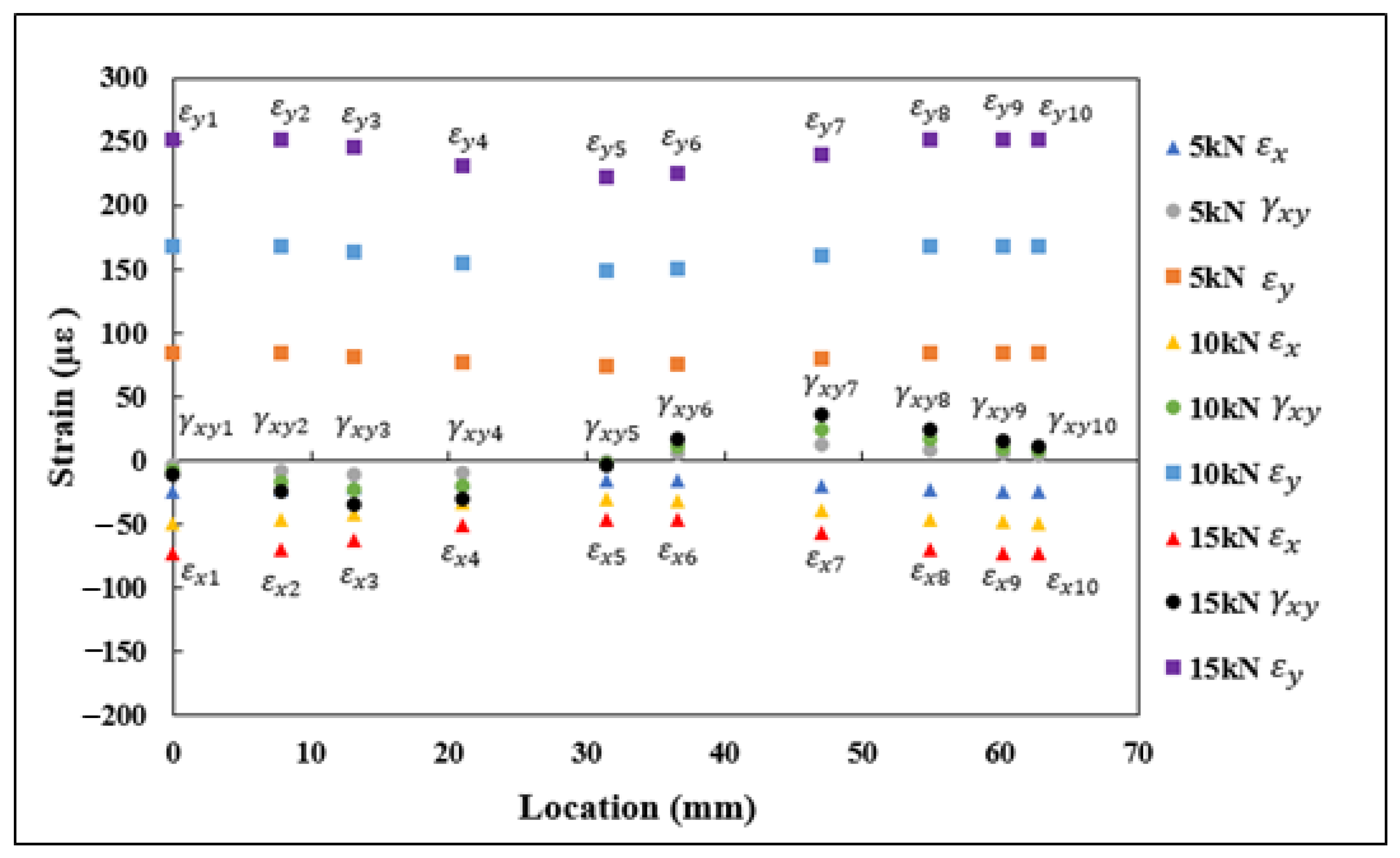 Sensors 21 00782 g009