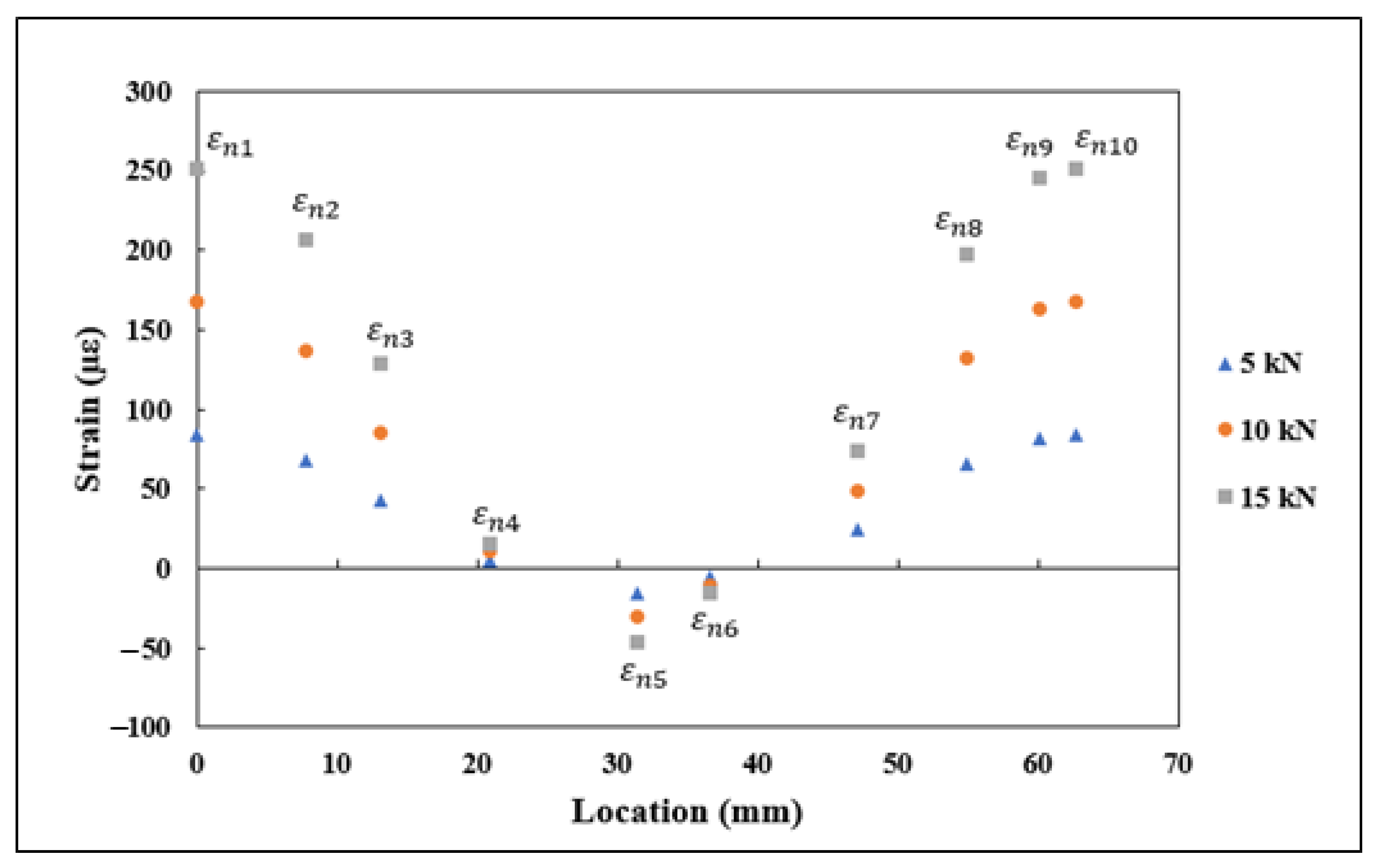 Sensors 21 00782 g010