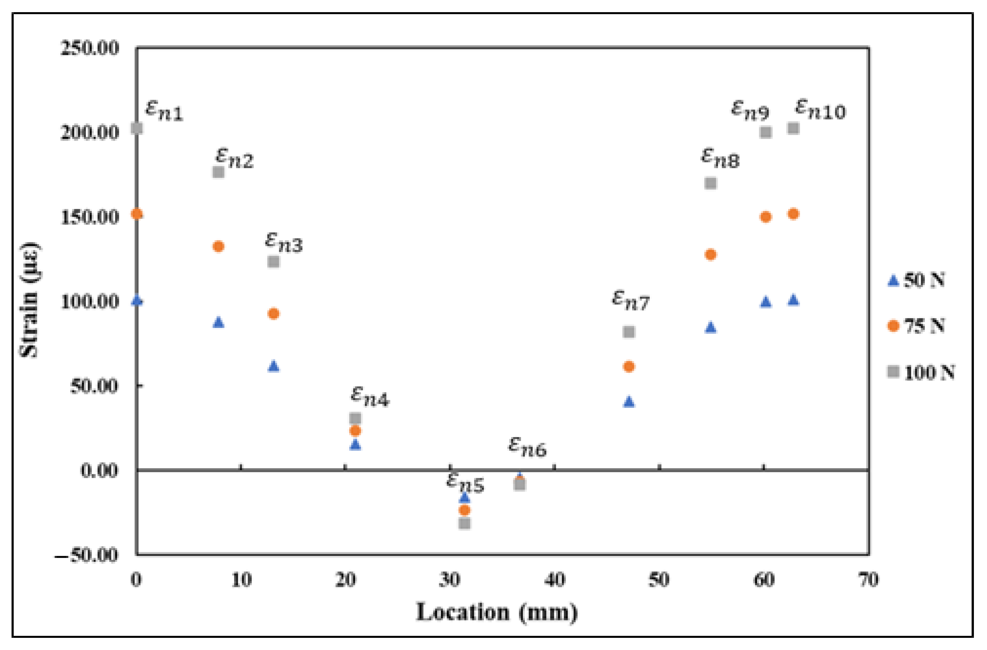 Sensors 21 00782 g012