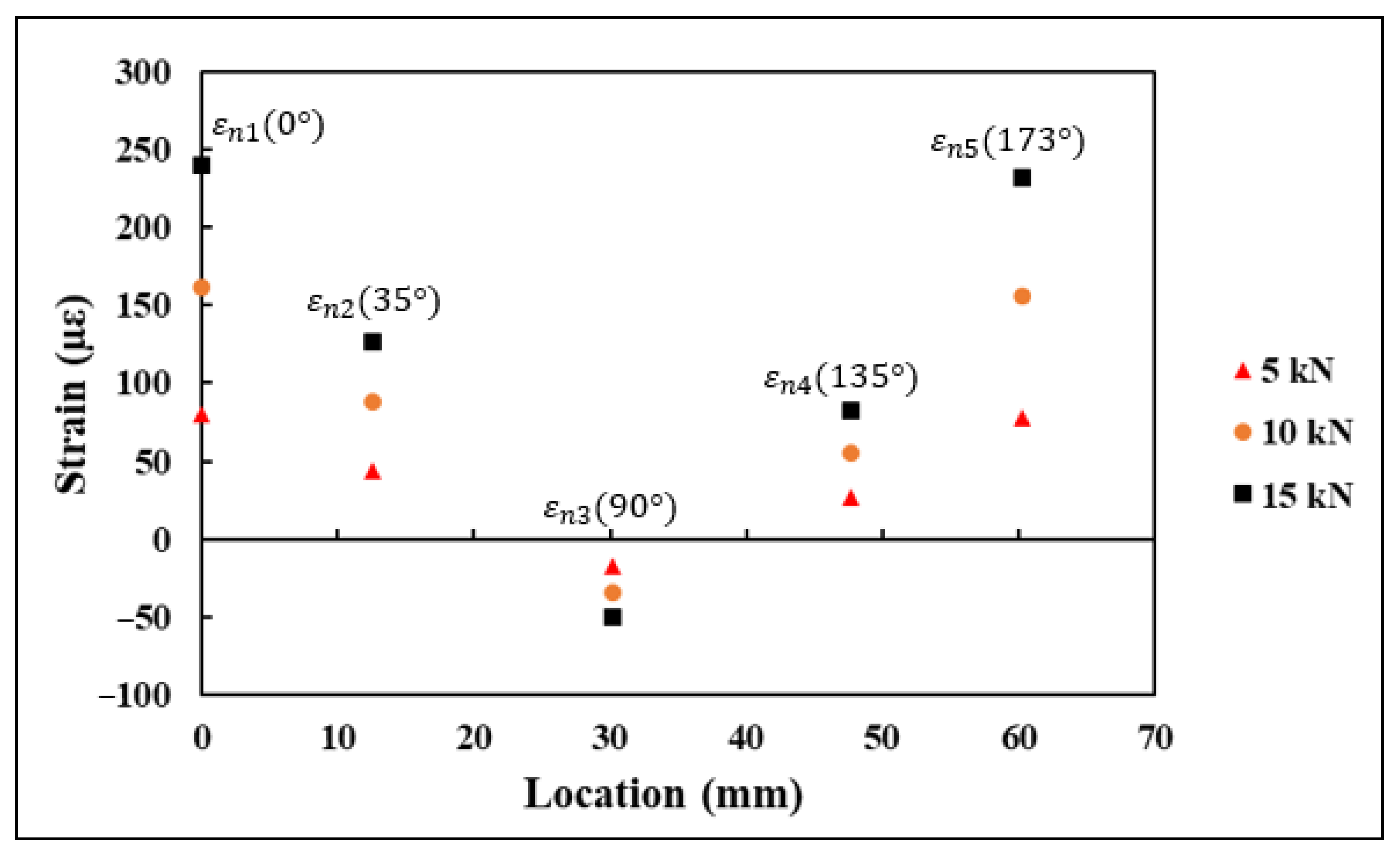 Sensors 21 00782 g015