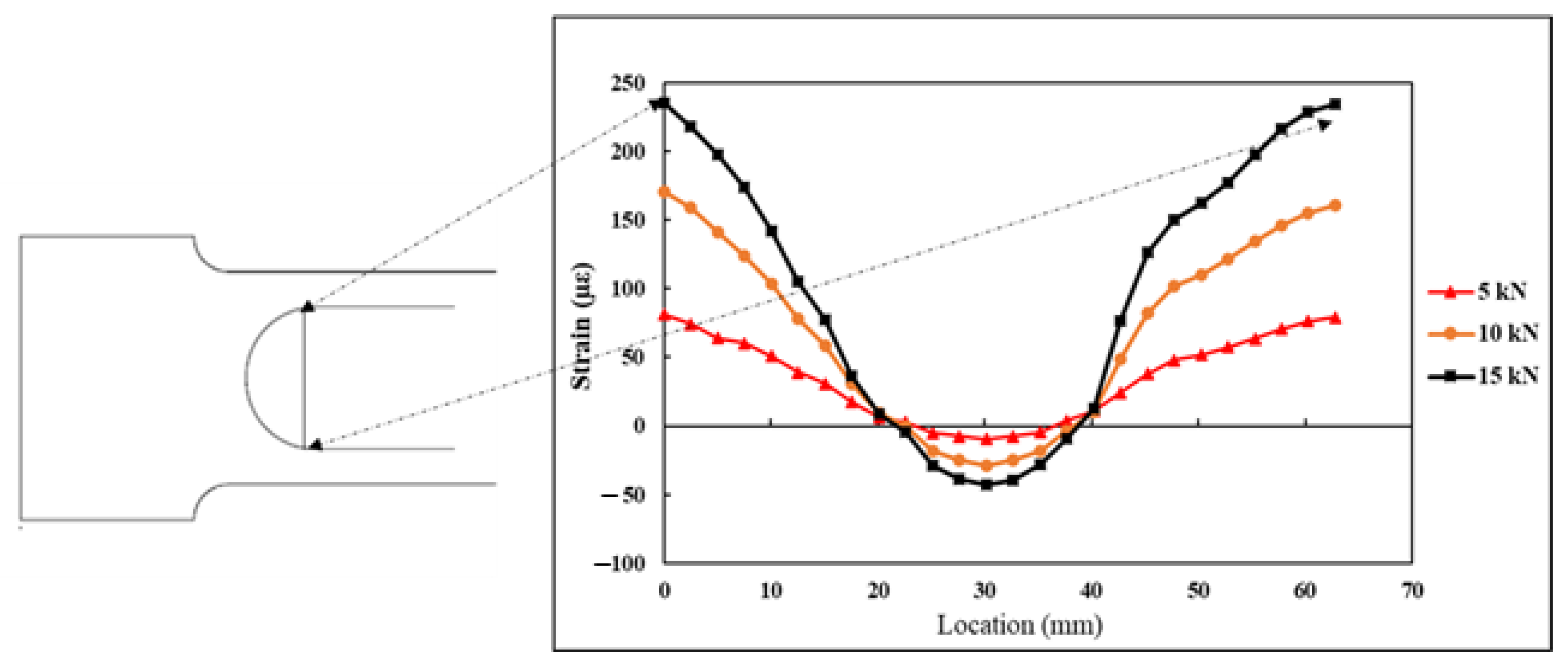 Sensors 21 00782 g016