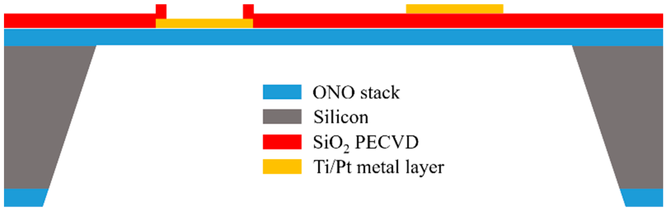 Sensors 21 00783 g001
