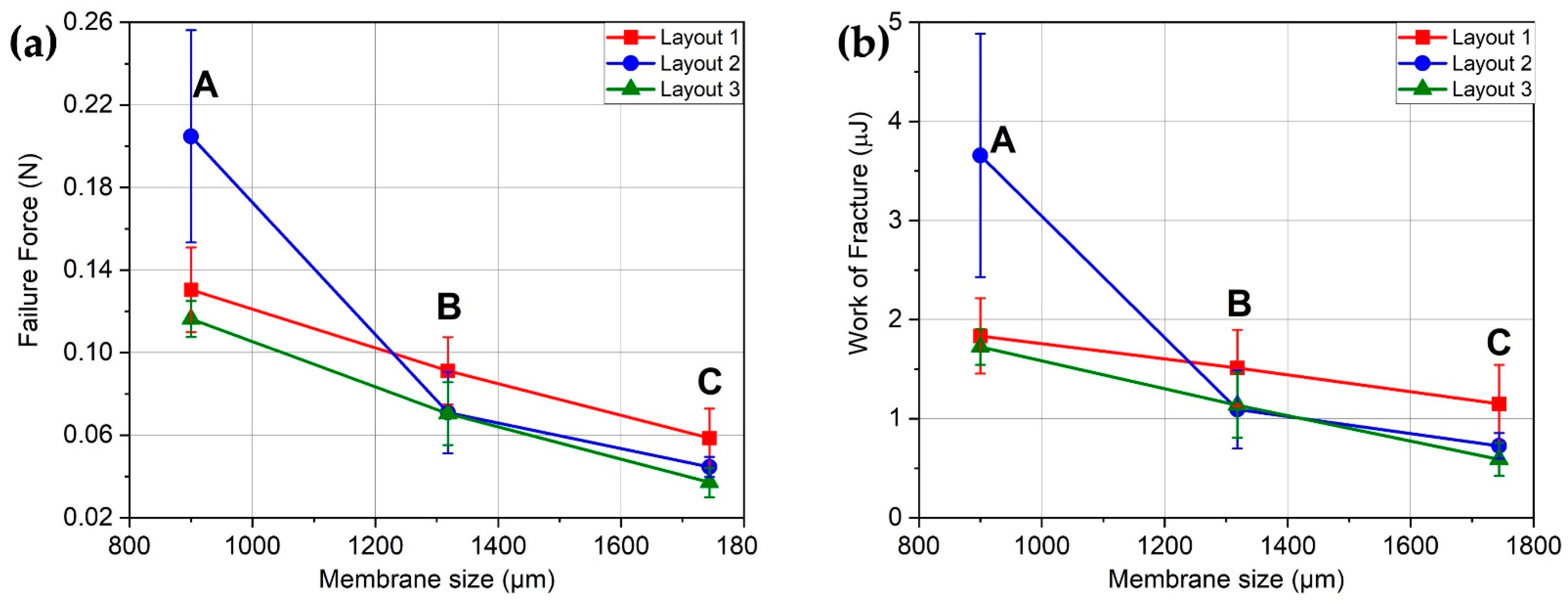 Sensors 21 00783 g010
