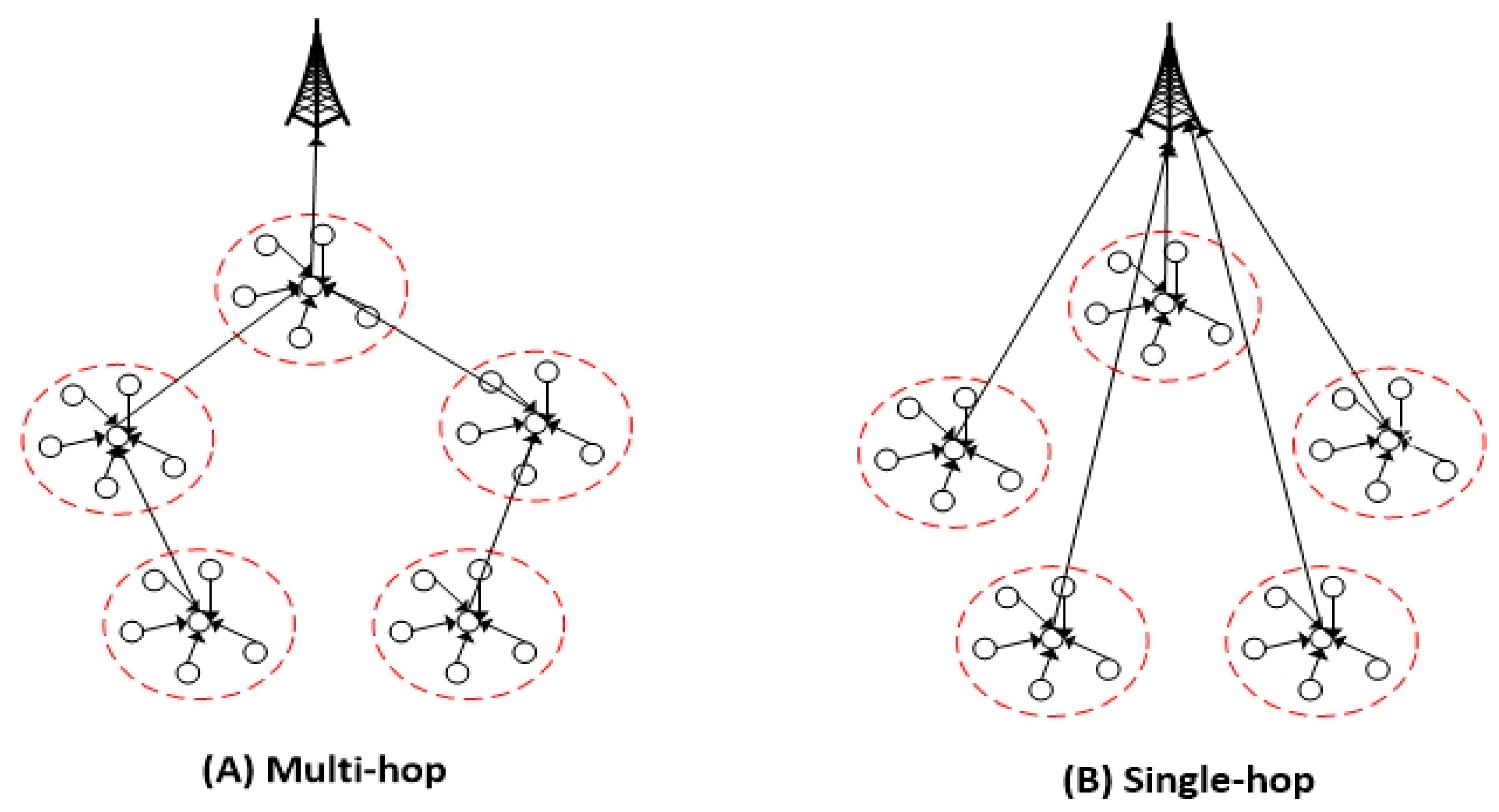 Sensors 21 00784 g002