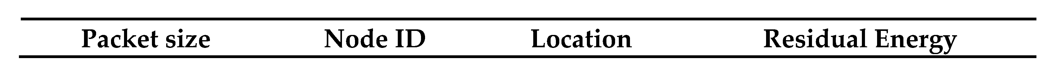 Sensors 21 00784 g005