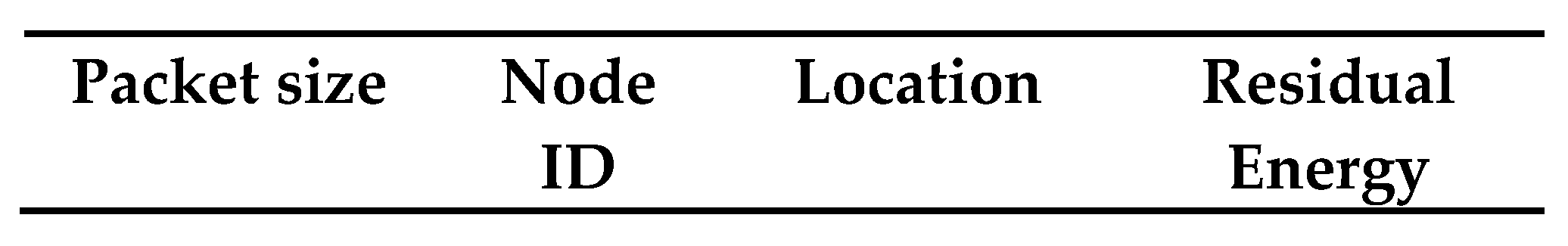 Sensors 21 00784 g006