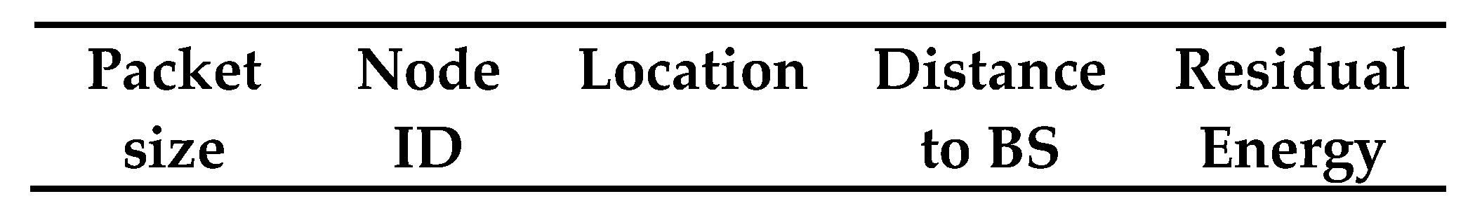 Sensors 21 00784 g008