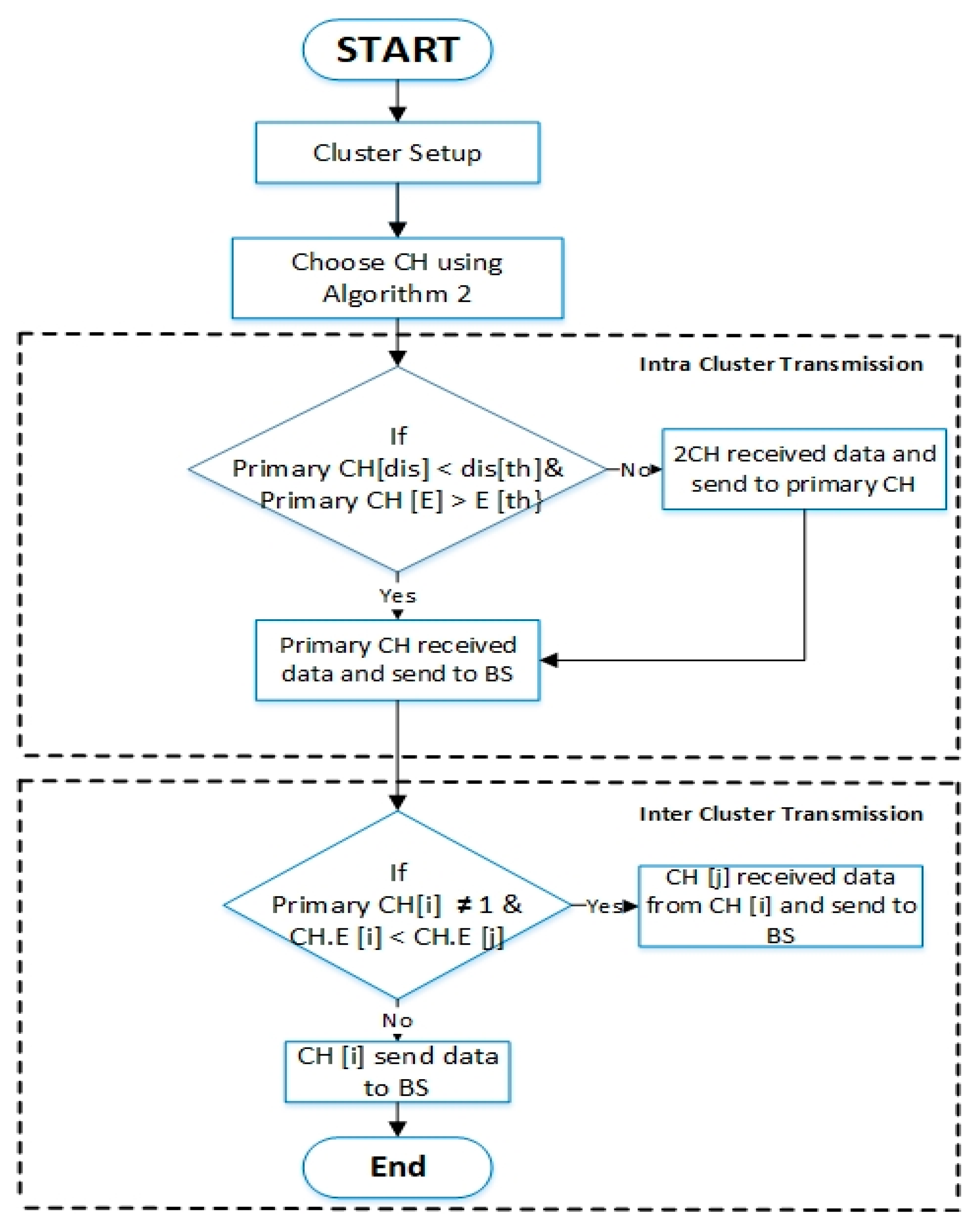 Sensors 21 00784 g010
