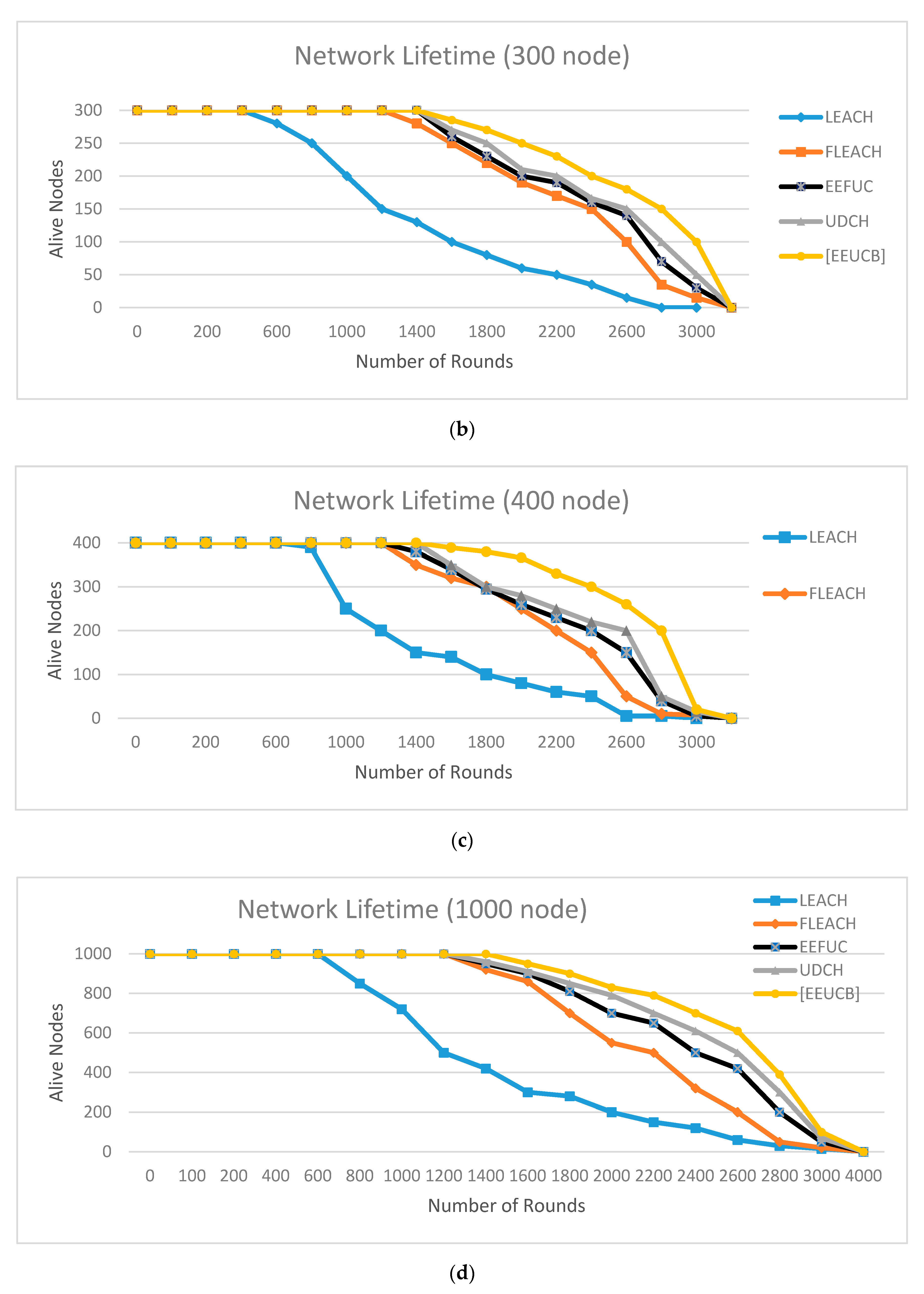 Sensors 21 00784 g011b