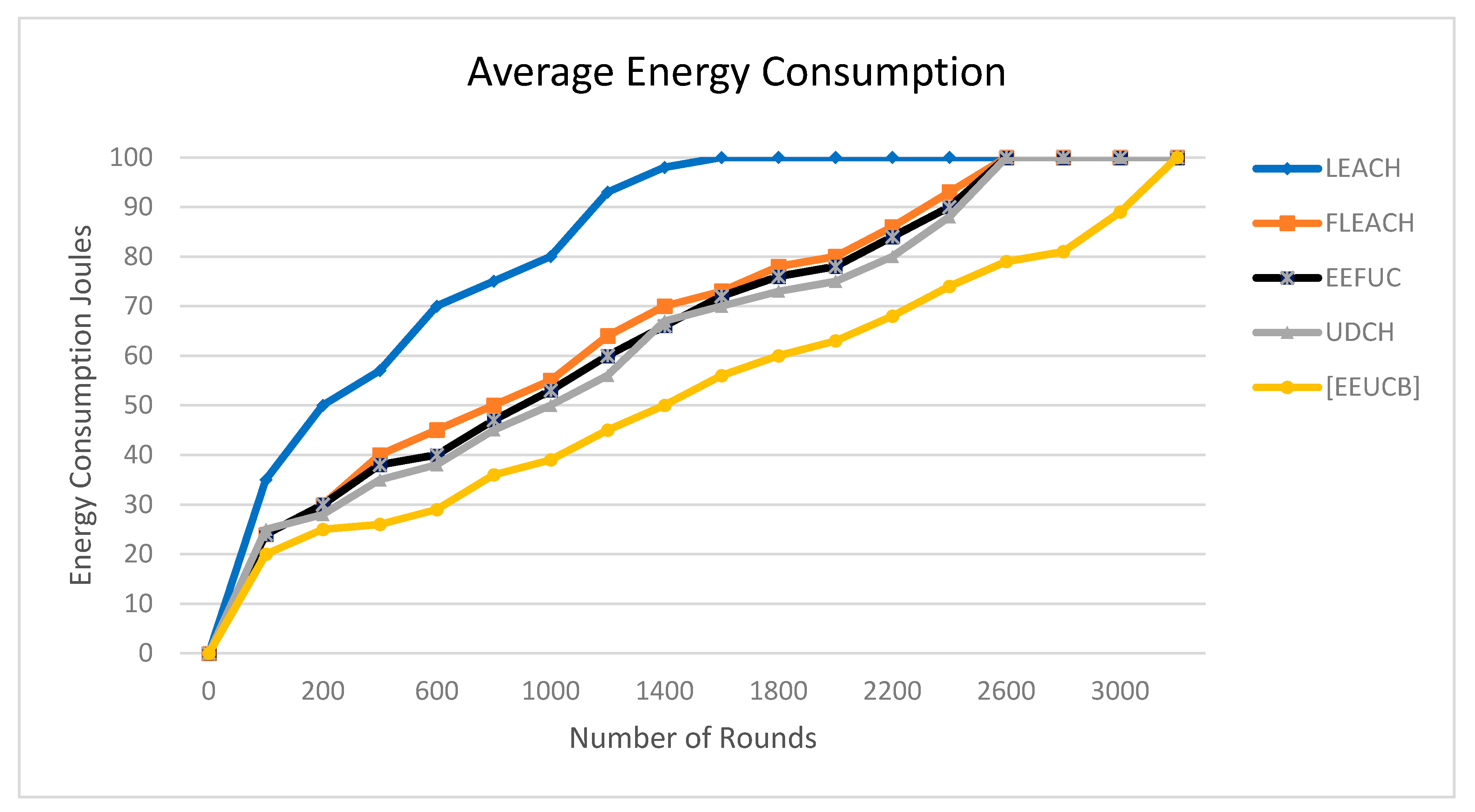 Sensors 21 00784 g012