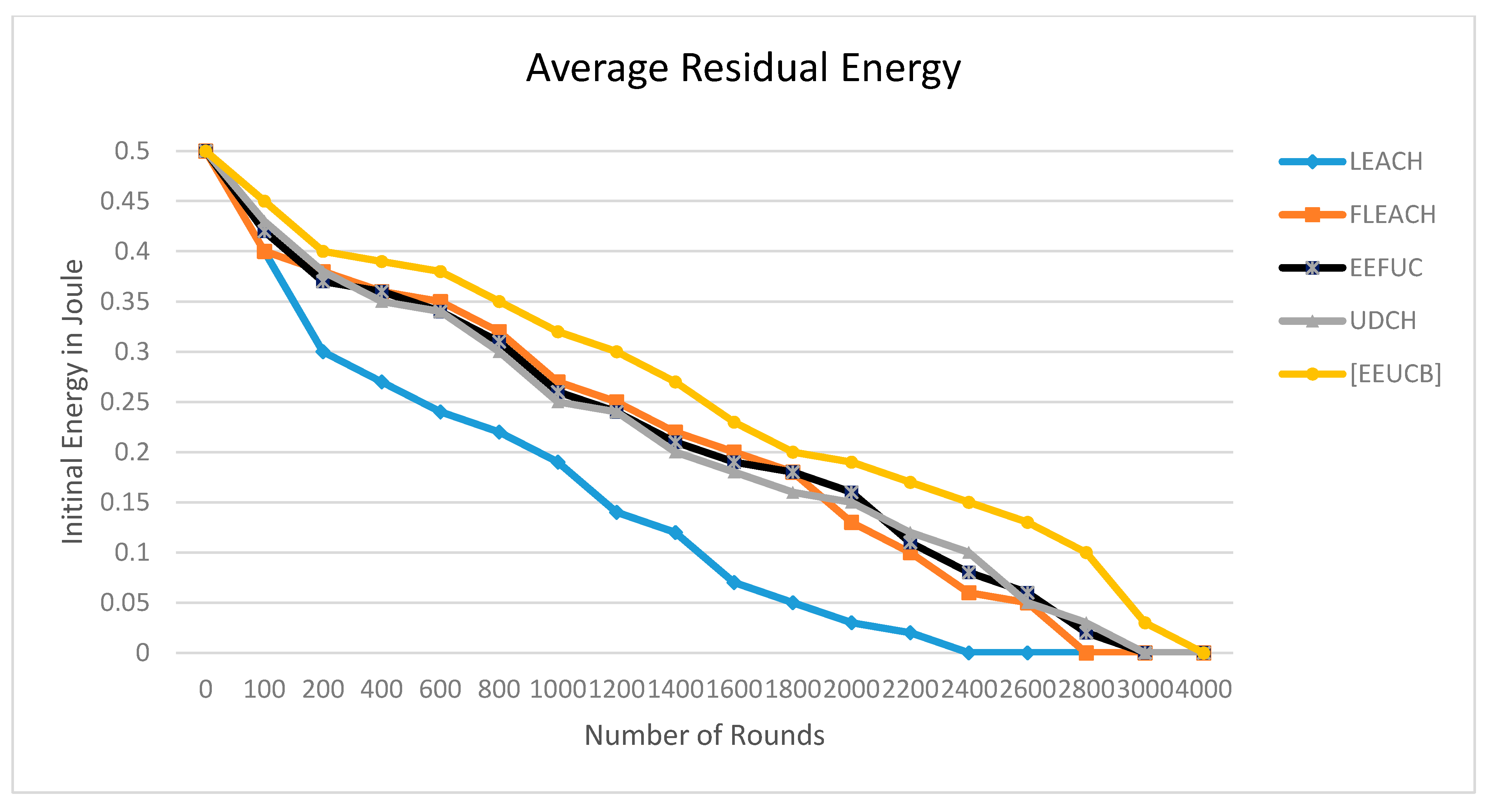 Sensors 21 00784 g013