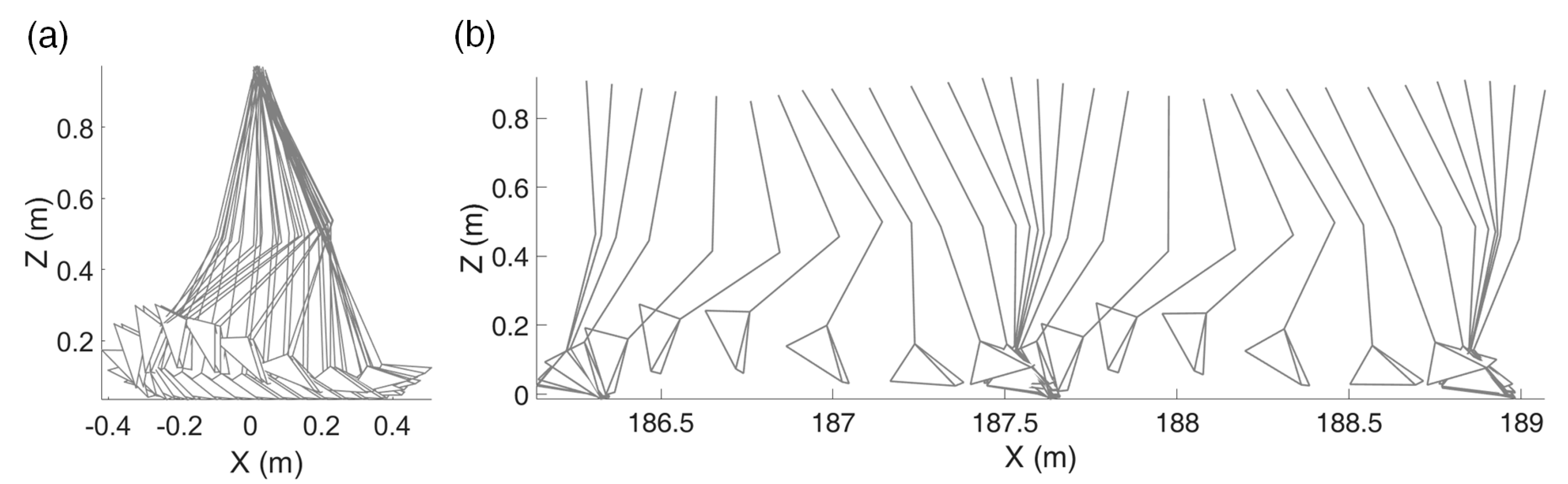 Sensors 21 00786 g001