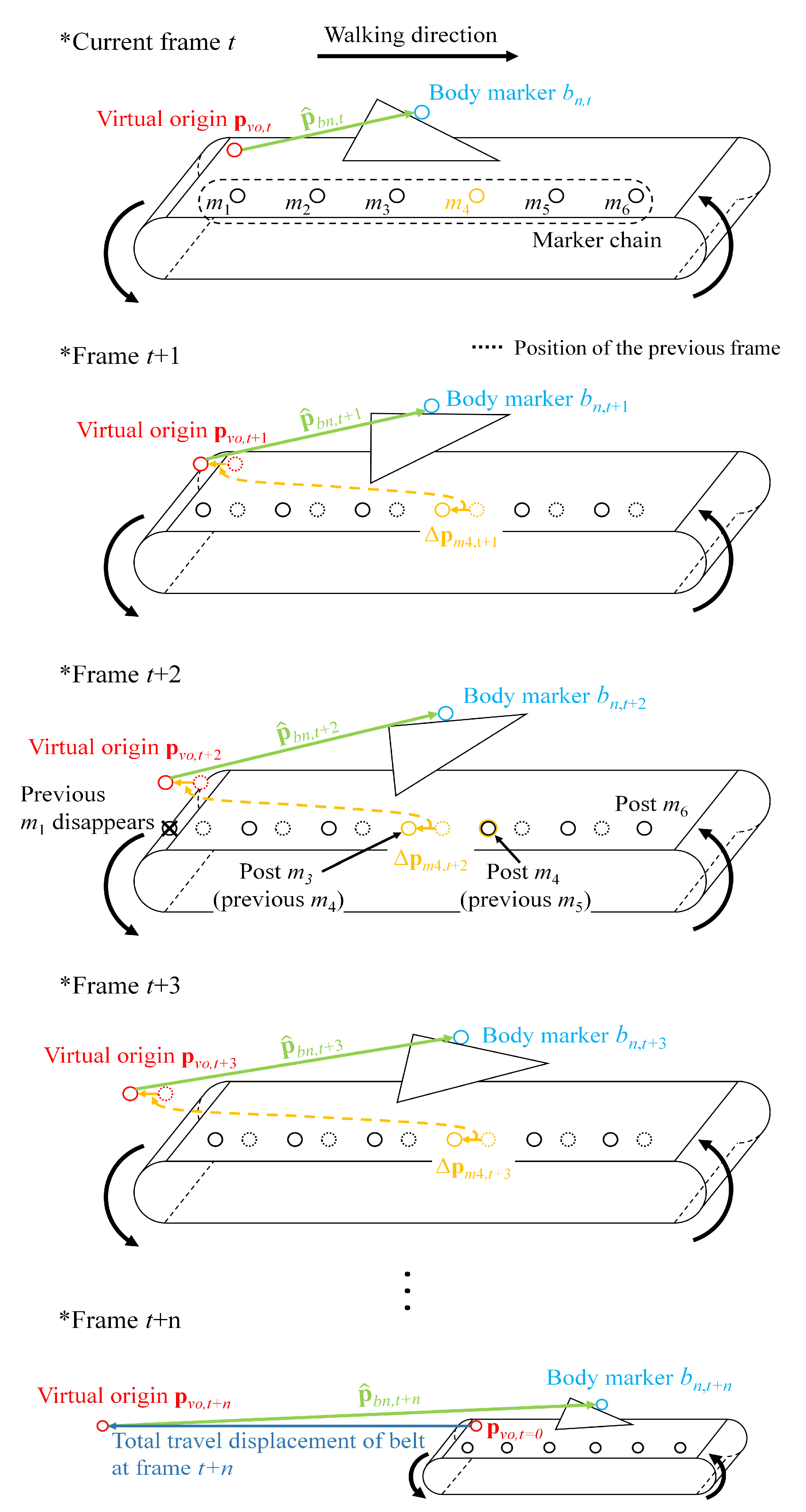 Sensors 21 00786 g003