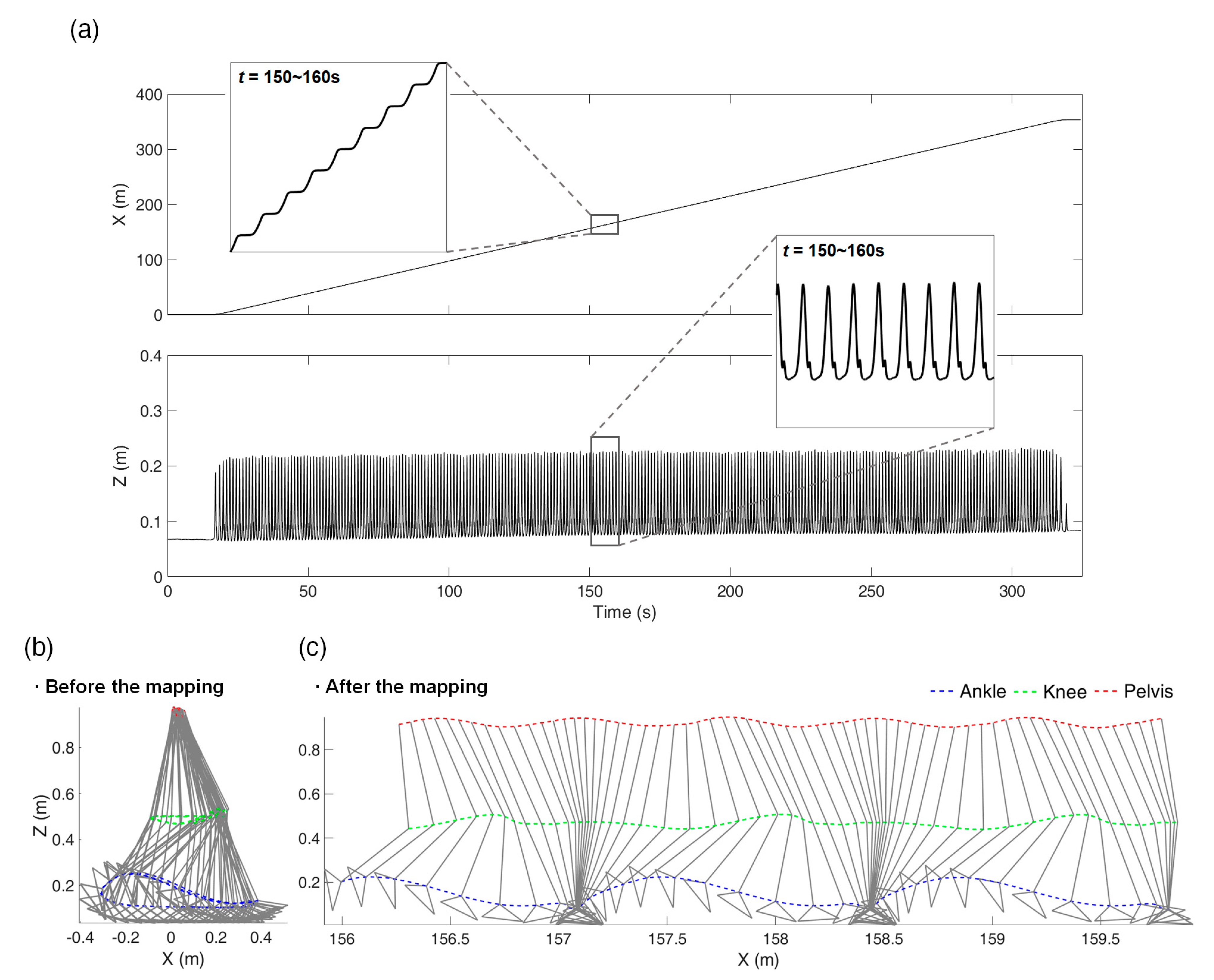 Sensors 21 00786 g005