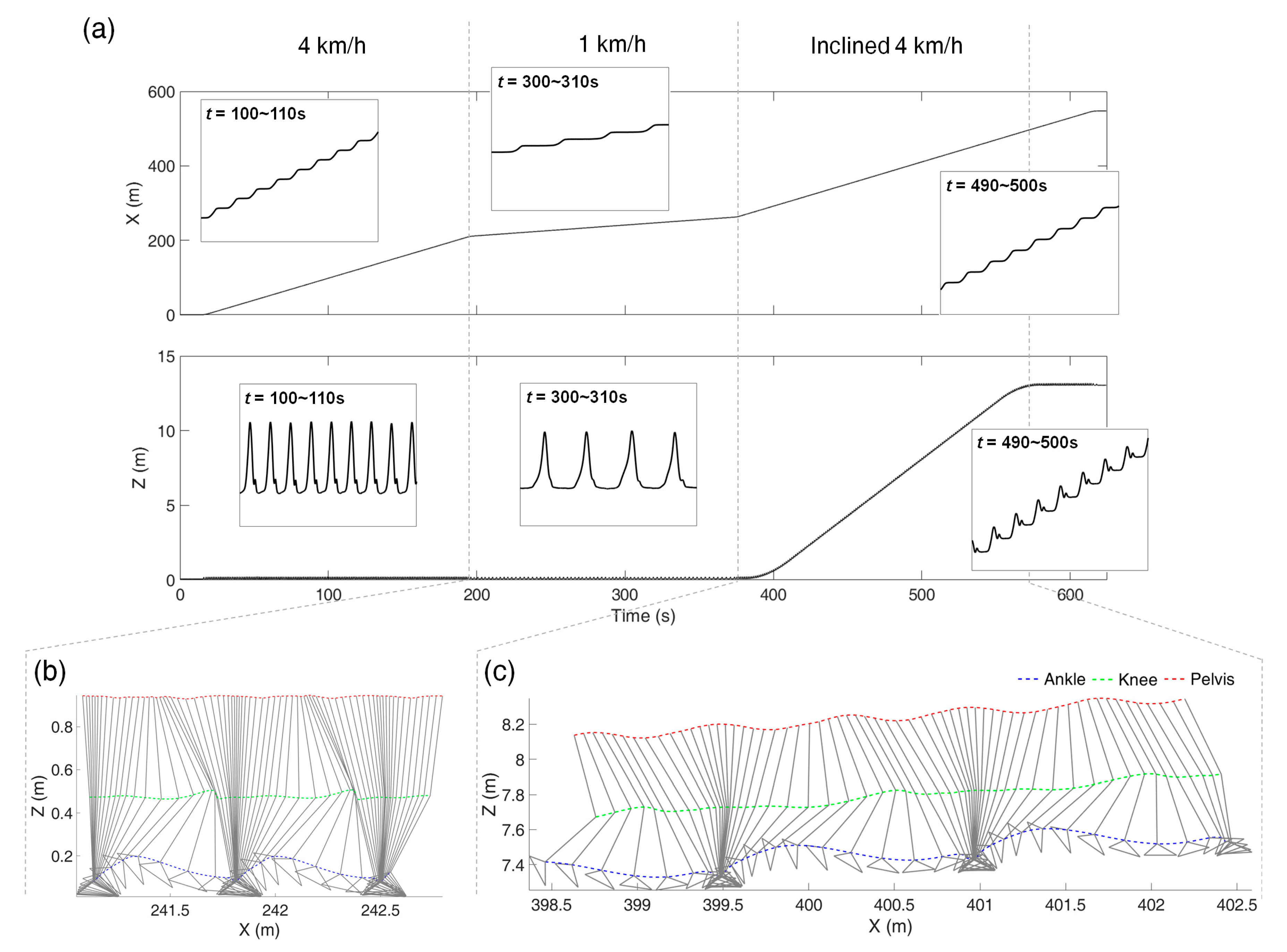 Sensors 21 00786 g006