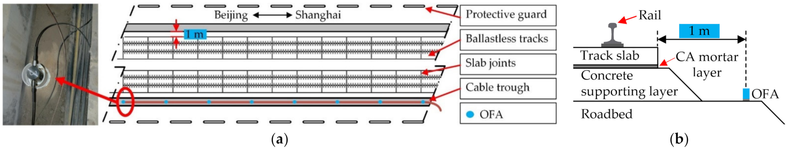 Sensors 21 00787 g003