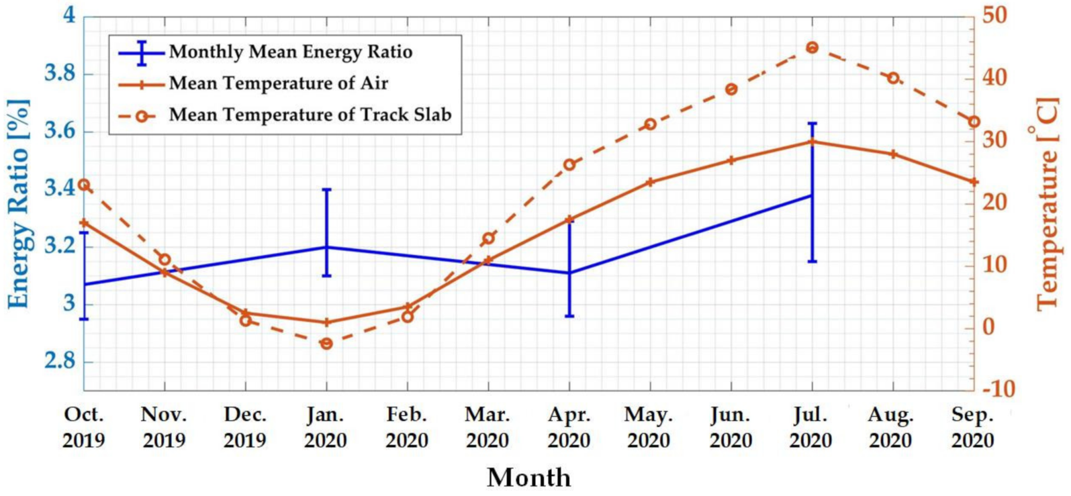 Sensors 21 00787 g006