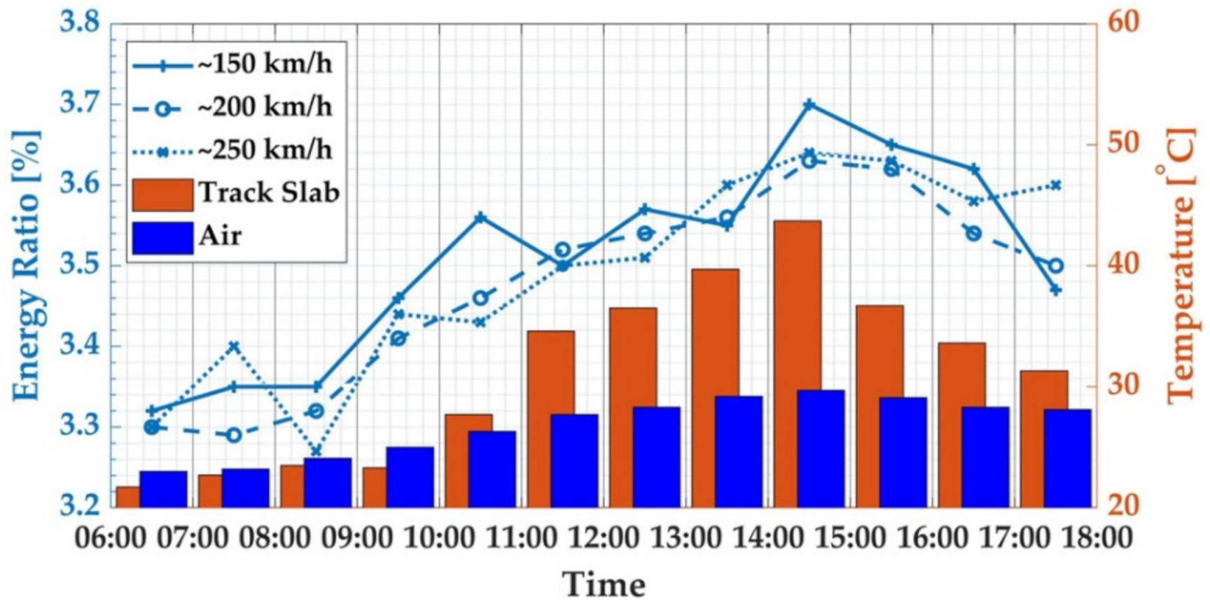 Sensors 21 00787 g007