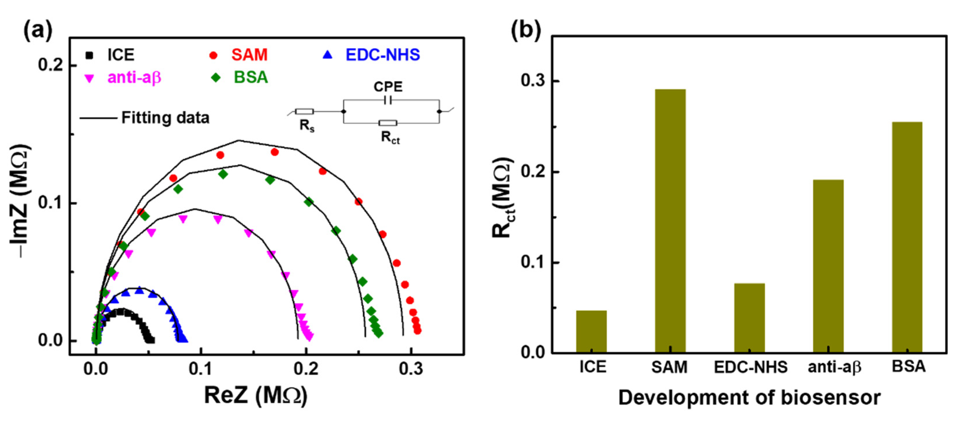 Sensors 21 00788 g003
