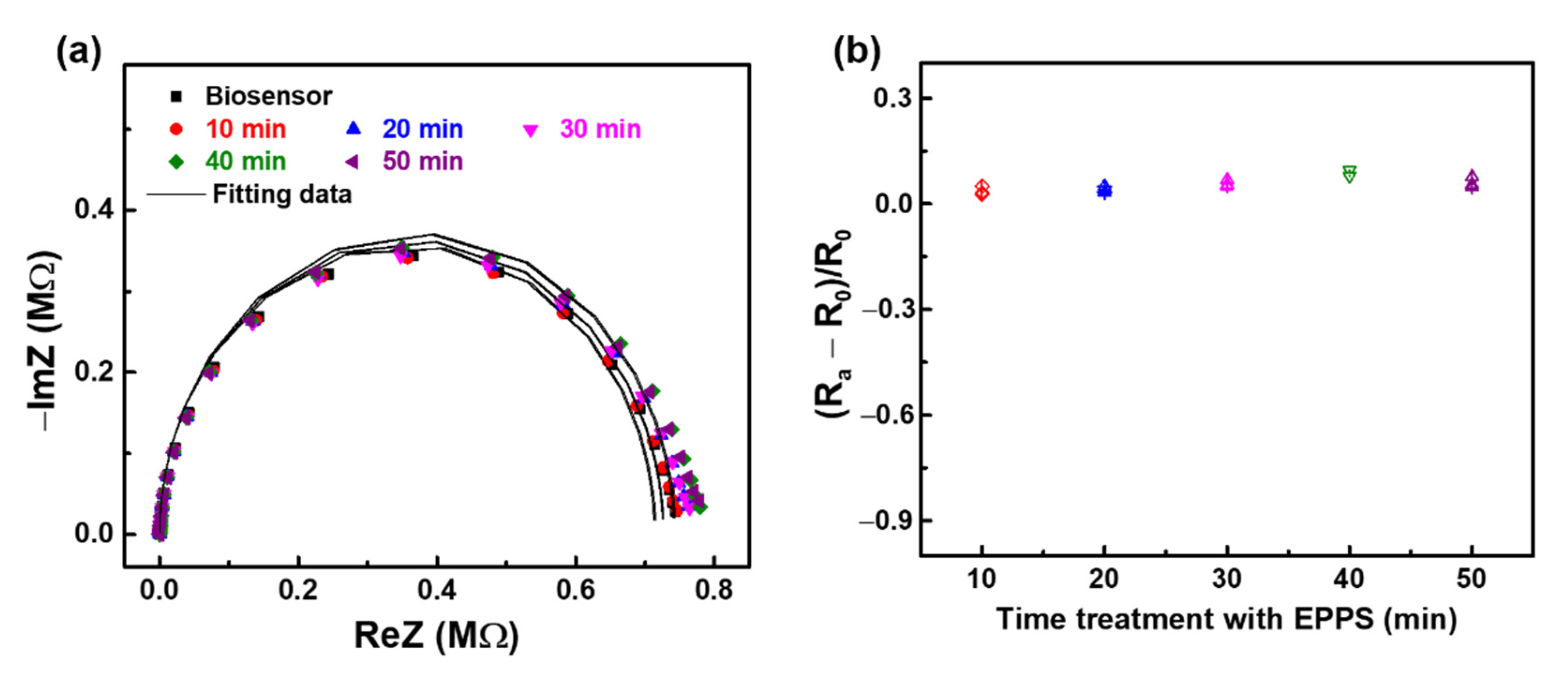 Sensors 21 00788 g005