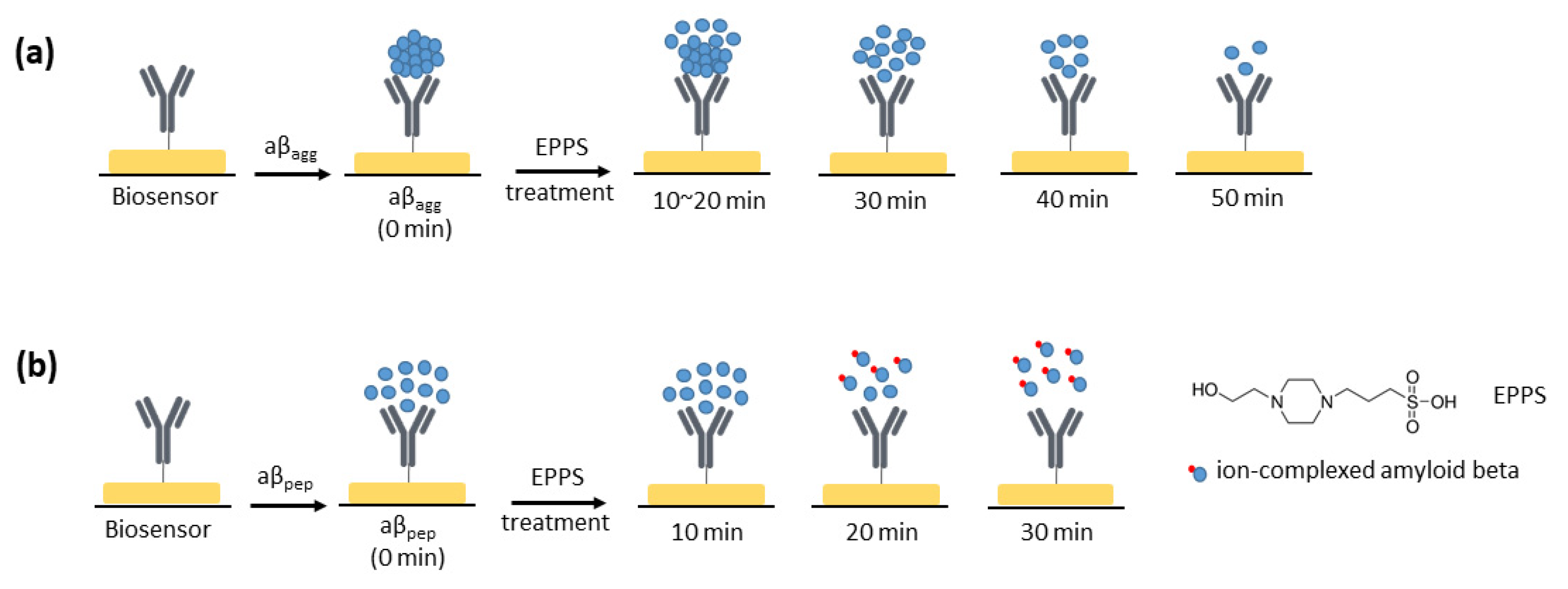 Sensors 21 00788 g008