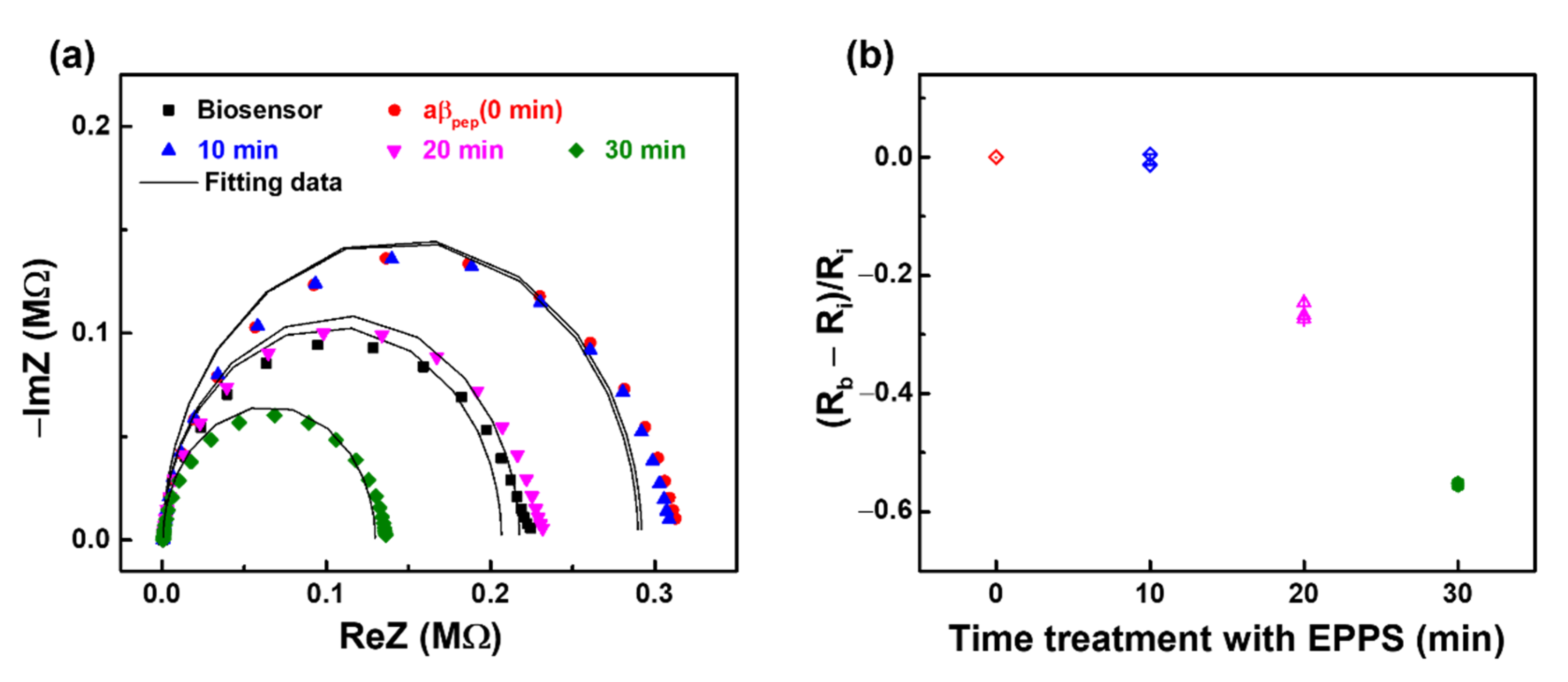 Sensors 21 00788 g009