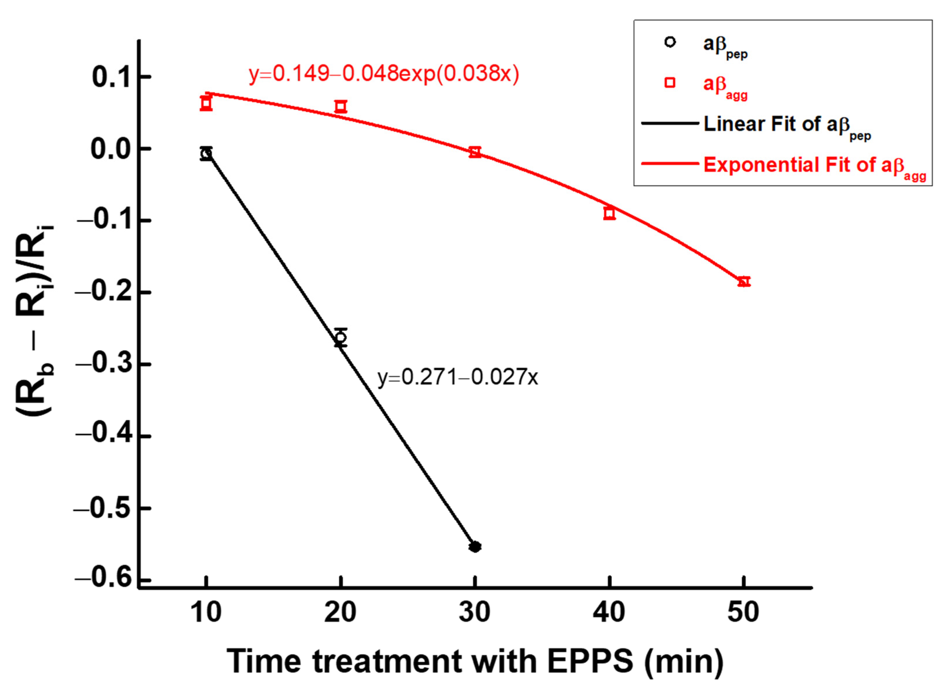 Sensors 21 00788 g010