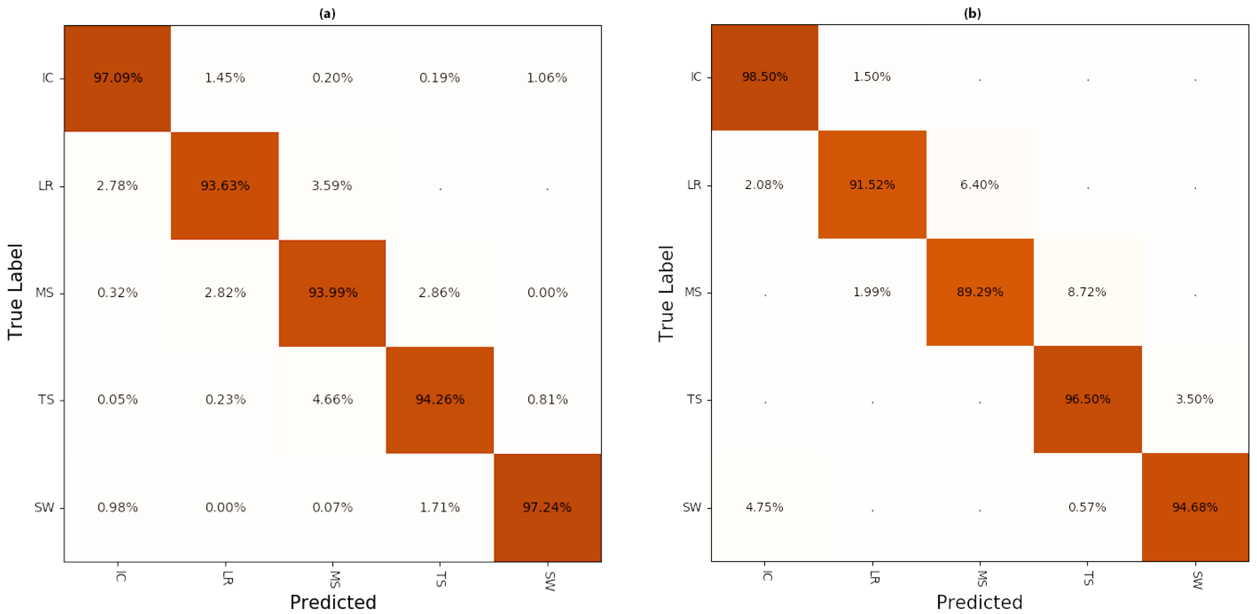 Sensors 21 00789 g004 Sensors 21 00789 g004