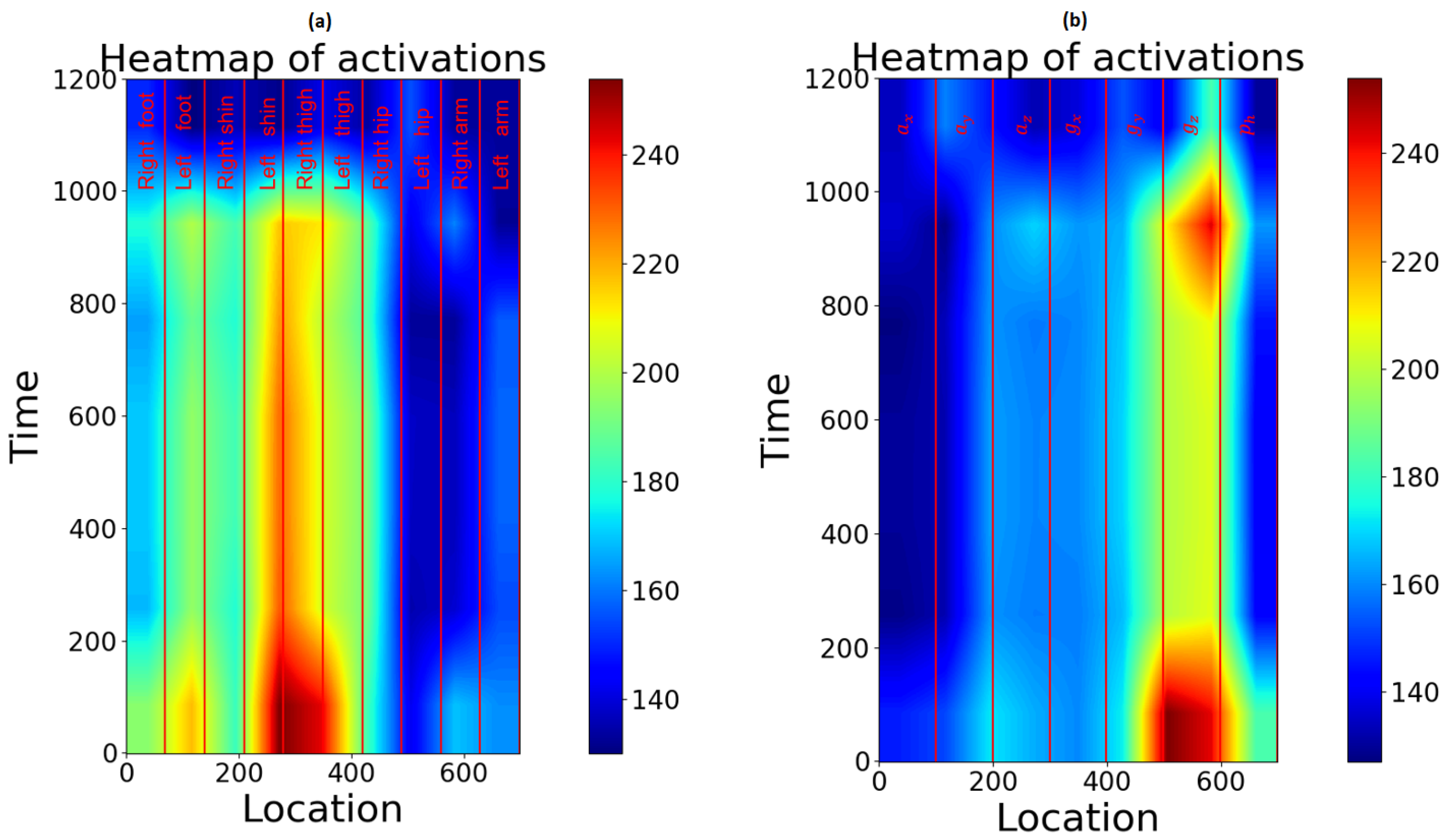 Sensors 21 00789 g009 Sensors 21 00789 g009