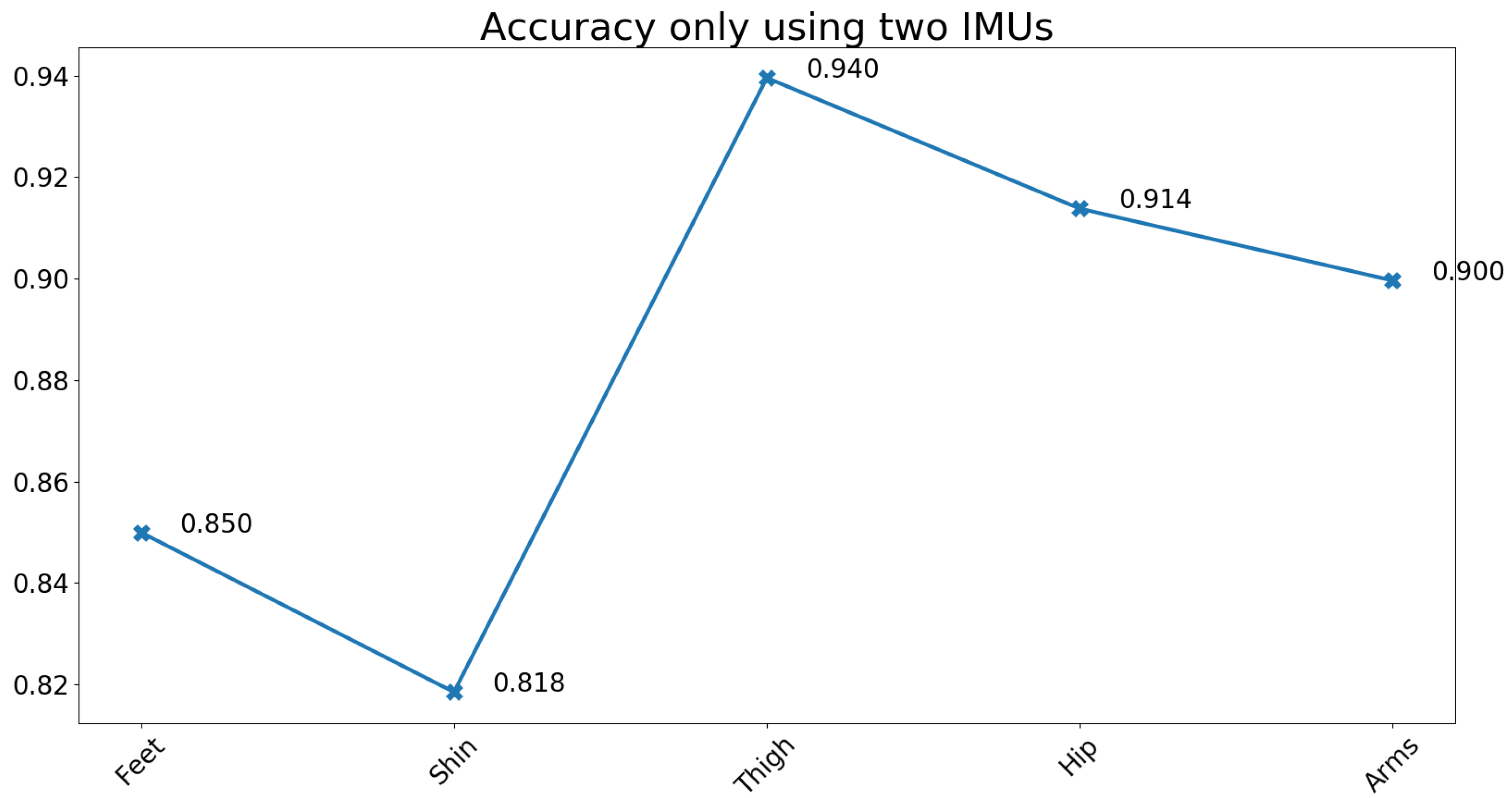 Sensors 21 00789 g010 Sensors 21 00789 g010
