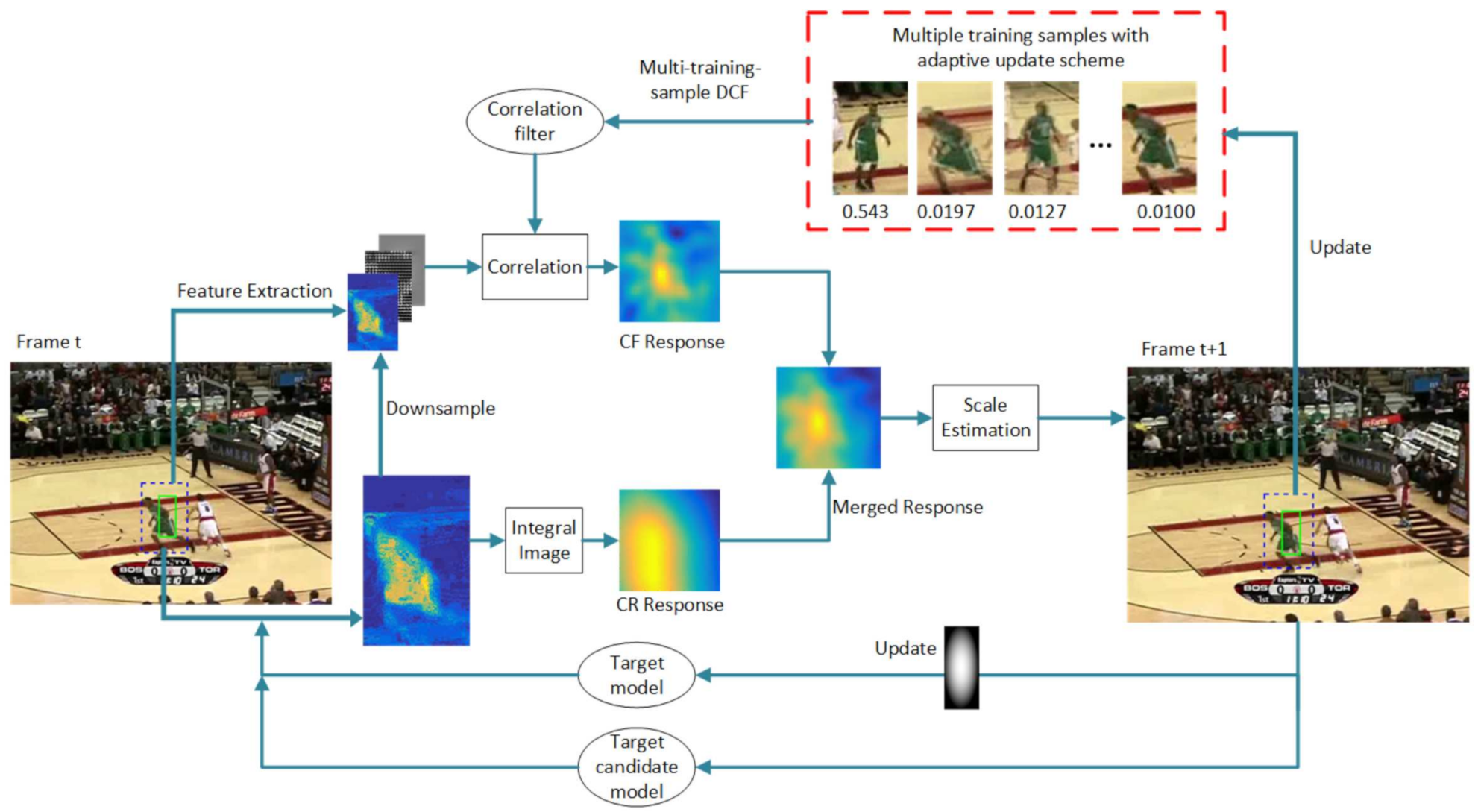 Sensors 21 00790 g002 Sensors 21 00790 g002