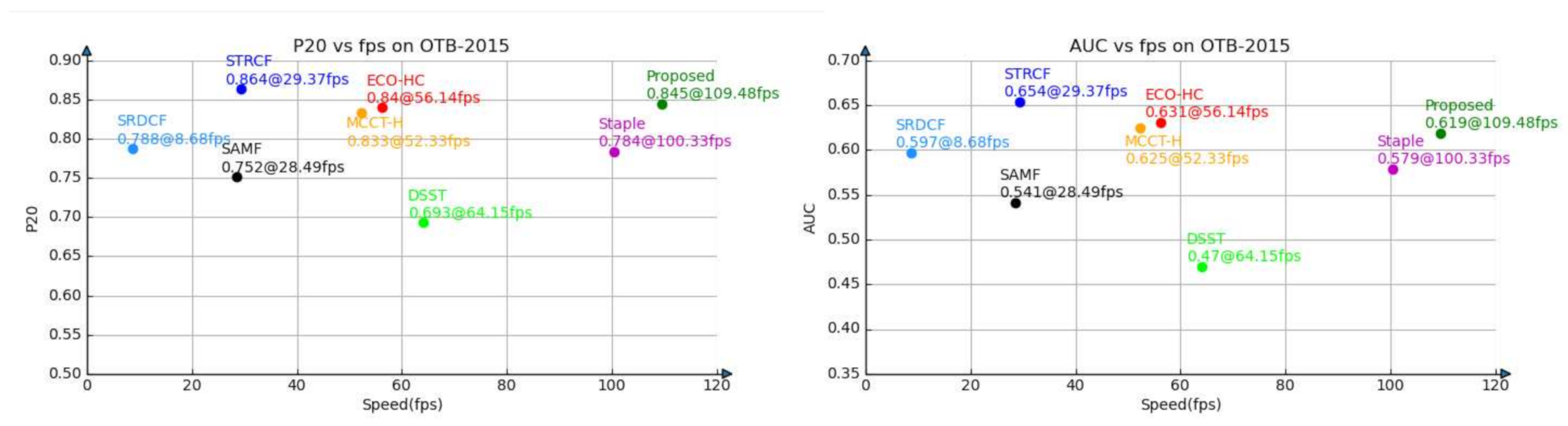Sensors 21 00790 g006 Sensors 21 00790 g006