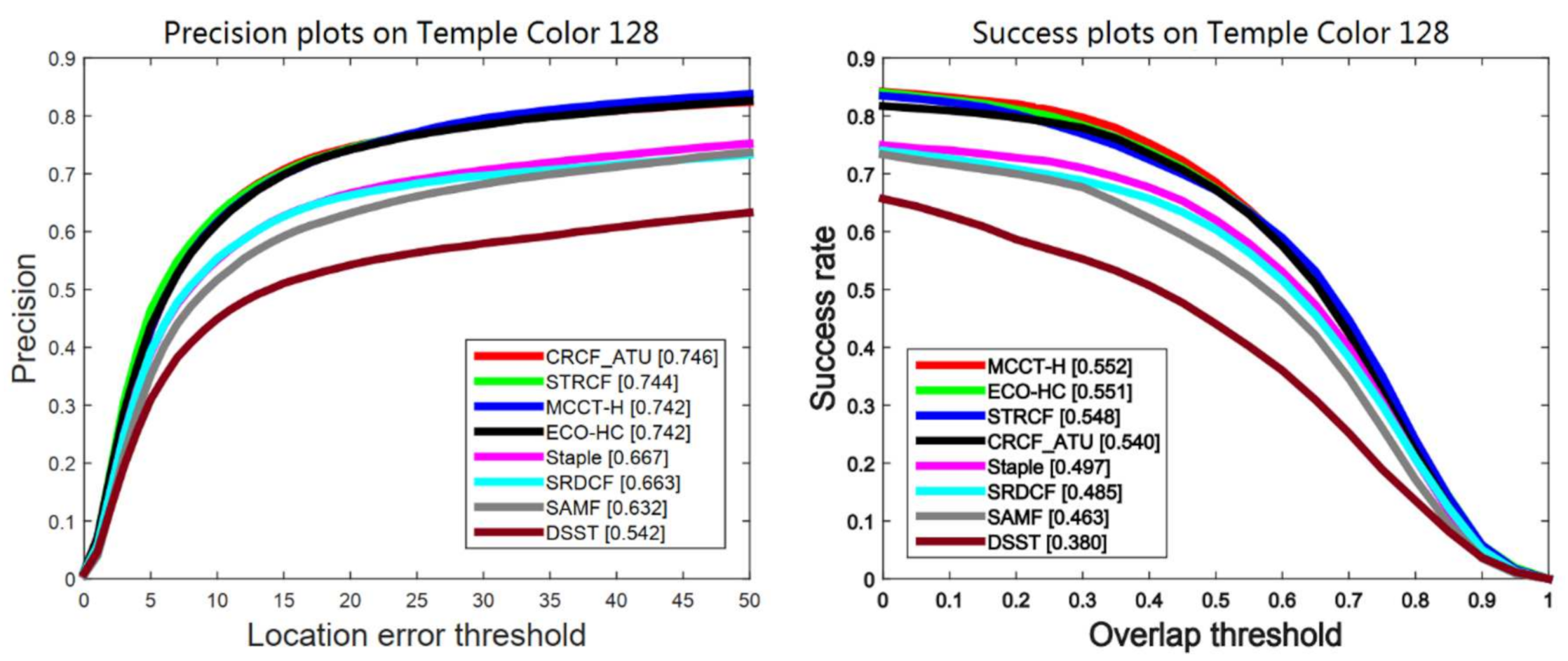 Sensors 21 00790 g007 Sensors 21 00790 g007
