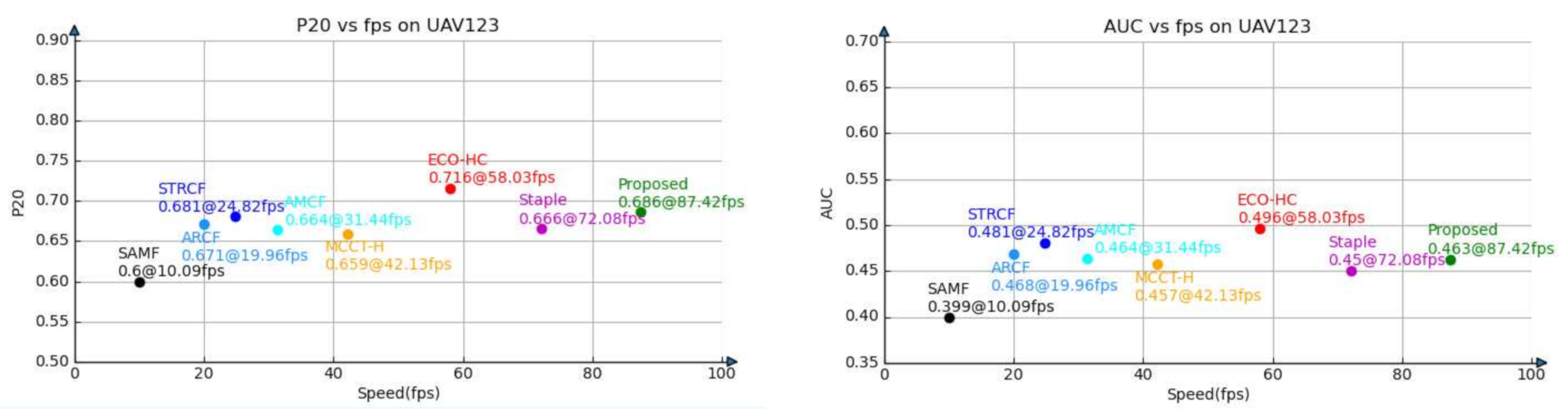 Sensors 21 00790 g010 Sensors 21 00790 g010