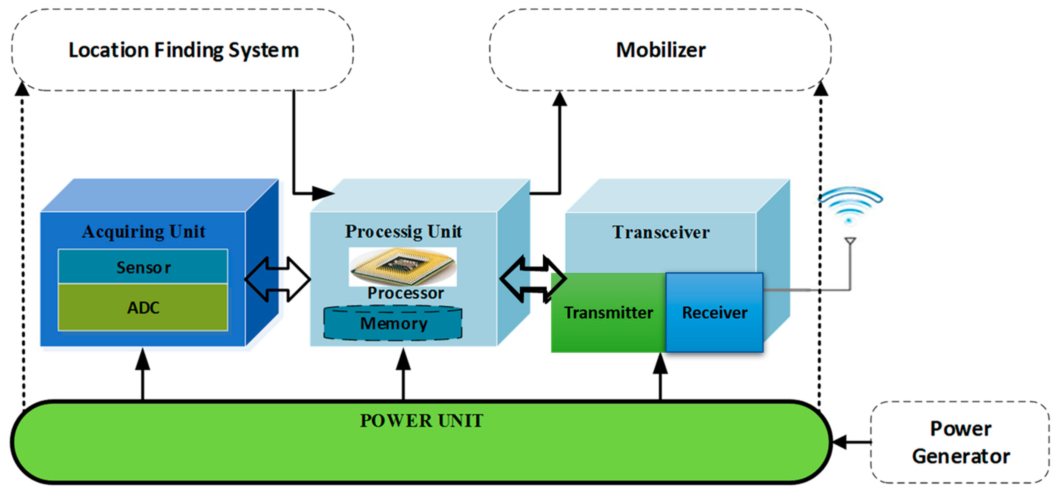 Sensors 21 00791 g002