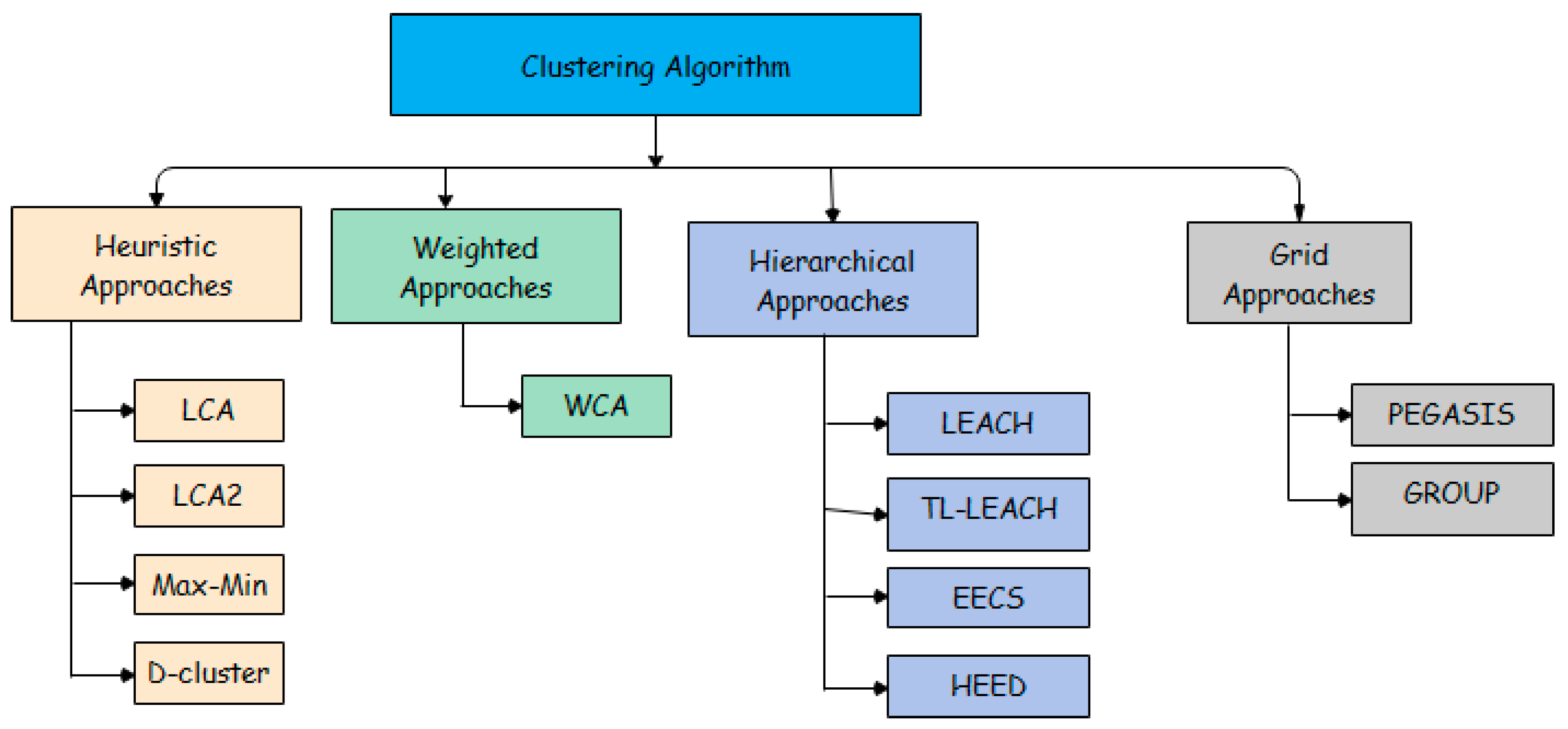Sensors 21 00791 g005