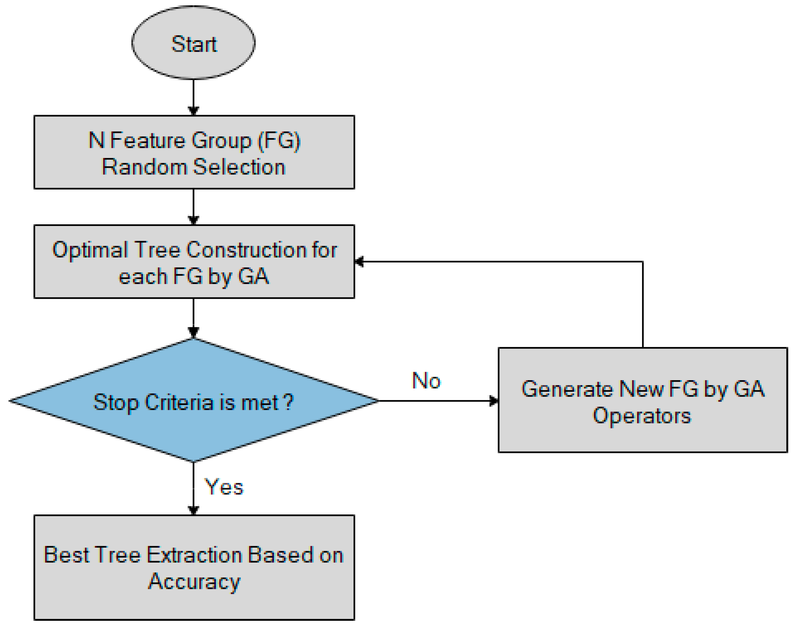 Sensors 21 00791 g006