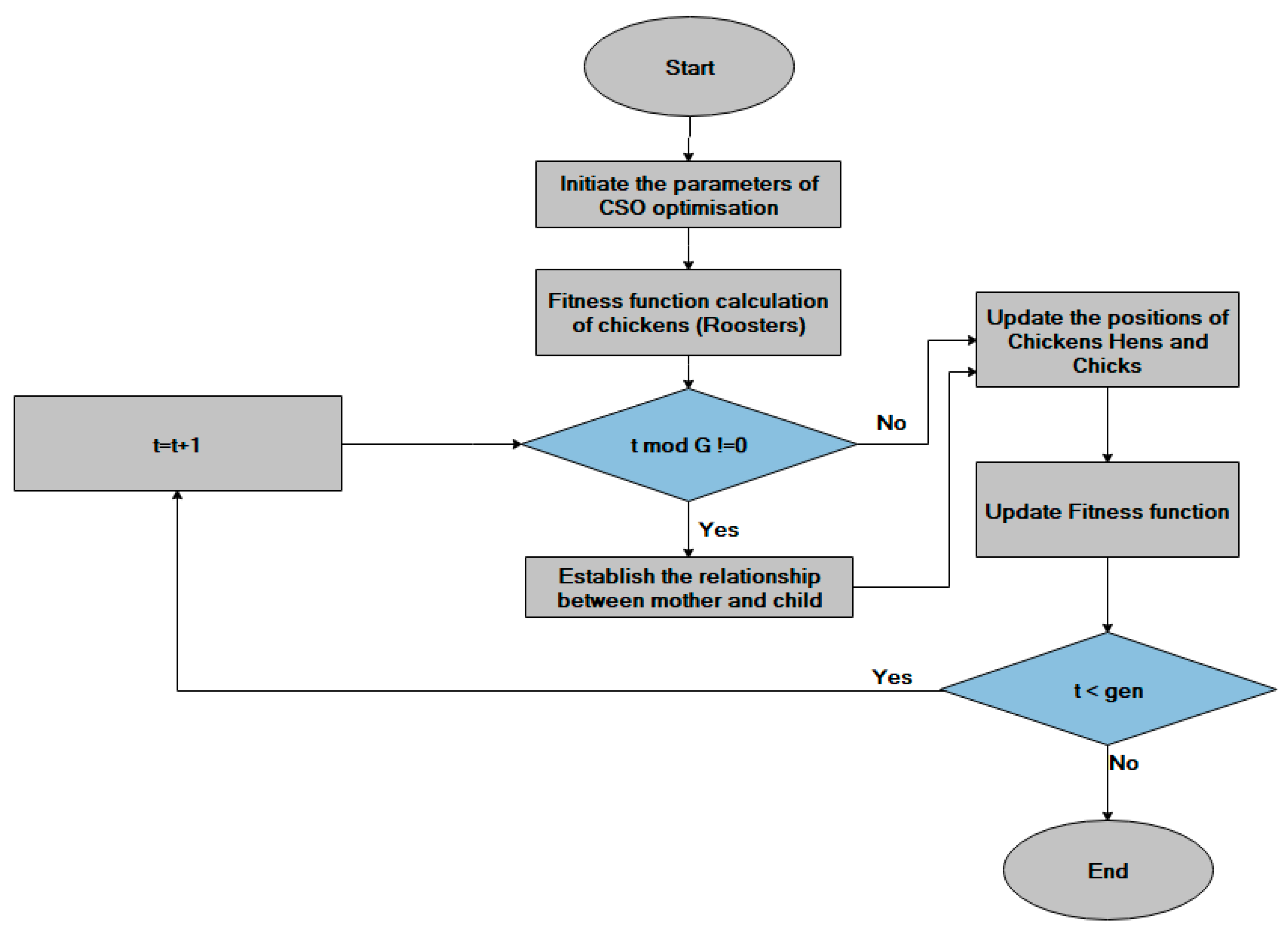 Sensors 21 00791 g007