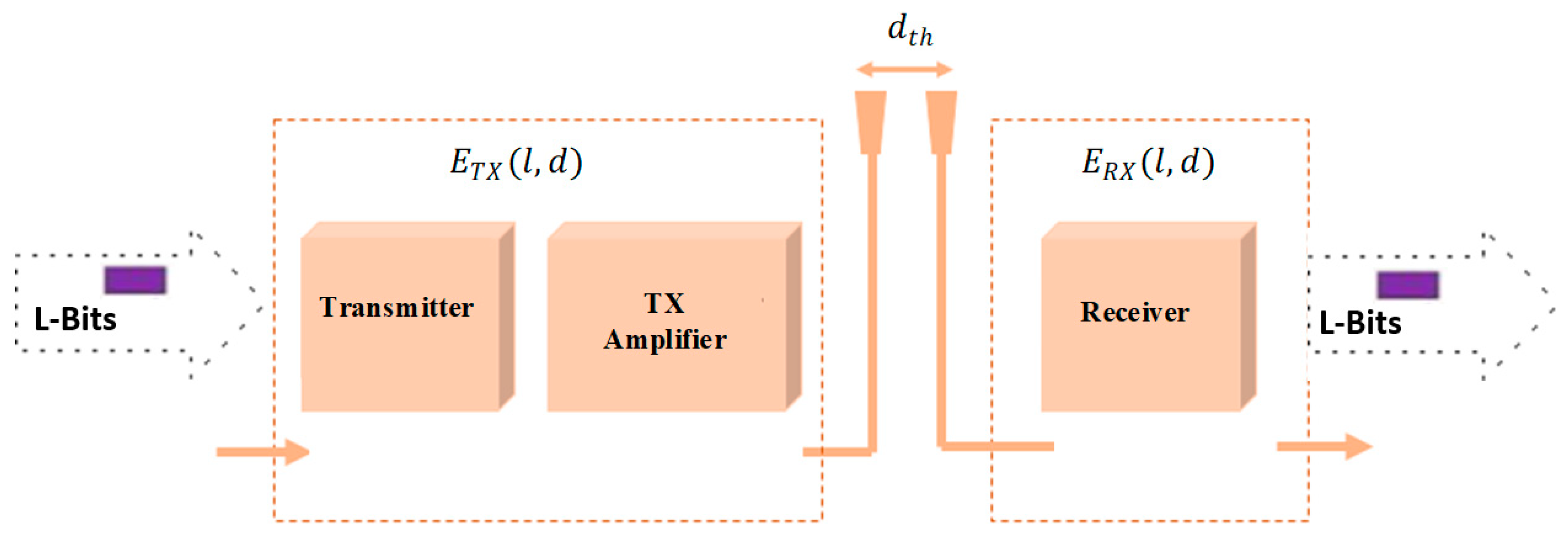 Sensors 21 00791 g008