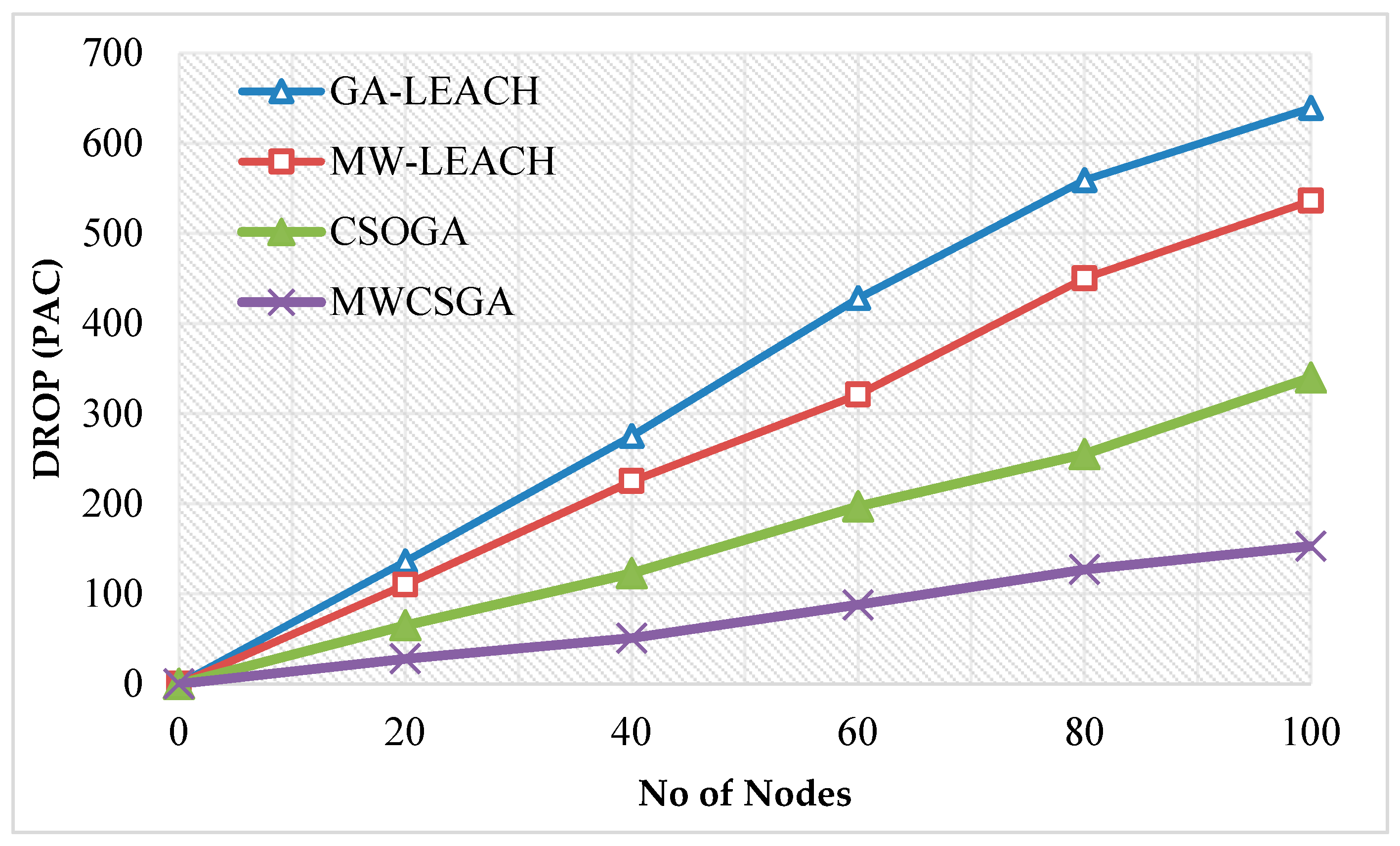 Sensors 21 00791 g012