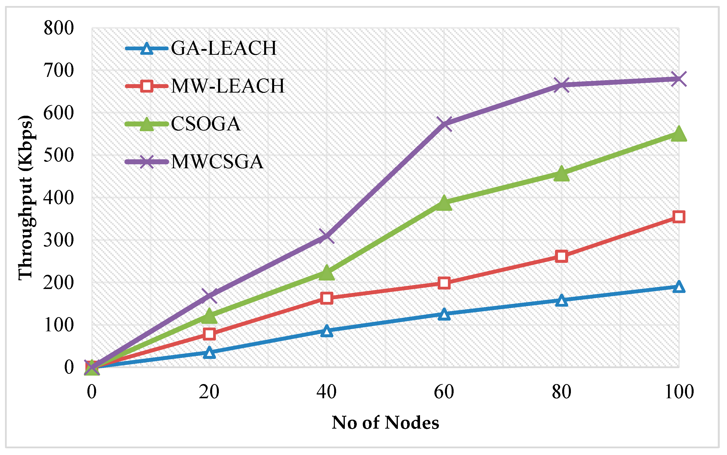 Sensors 21 00791 g013