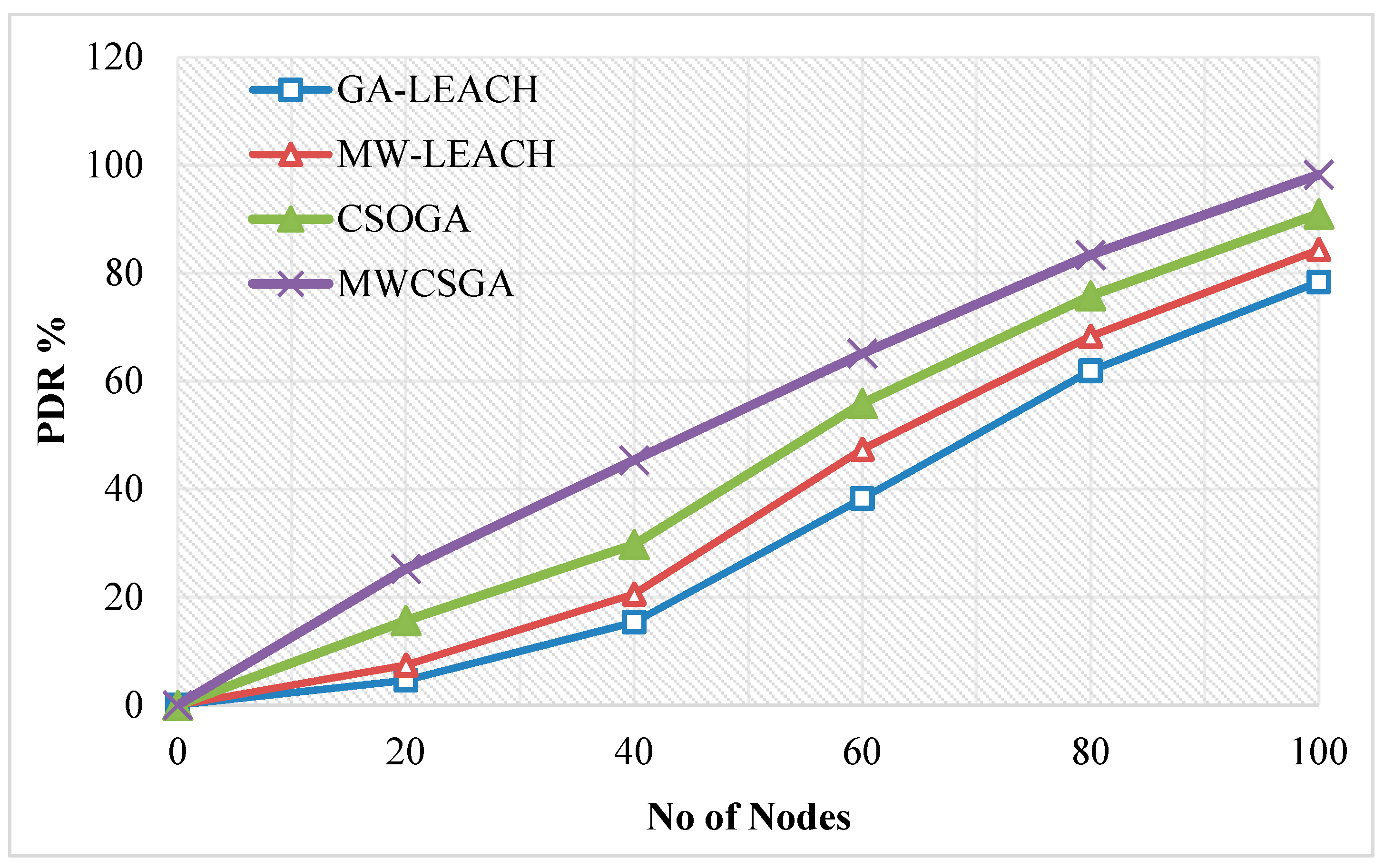 Sensors 21 00791 g014