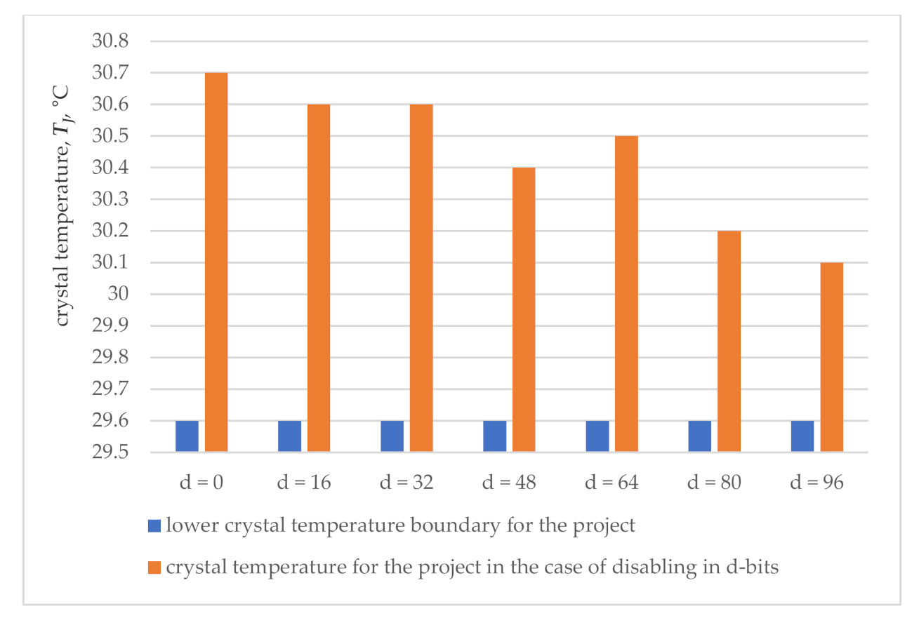 Sensors 21 00792 g003