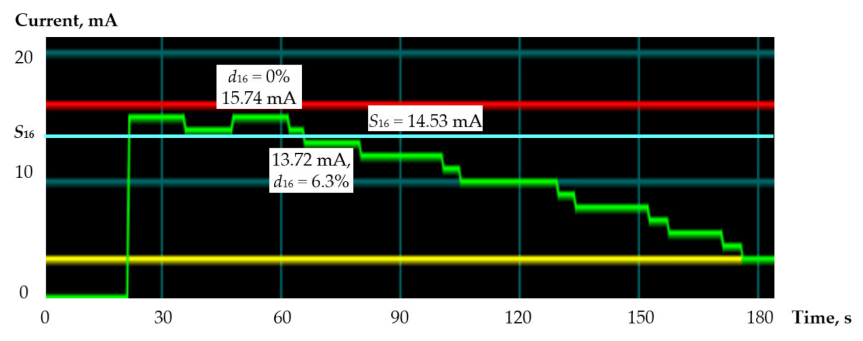 Sensors 21 00792 g006